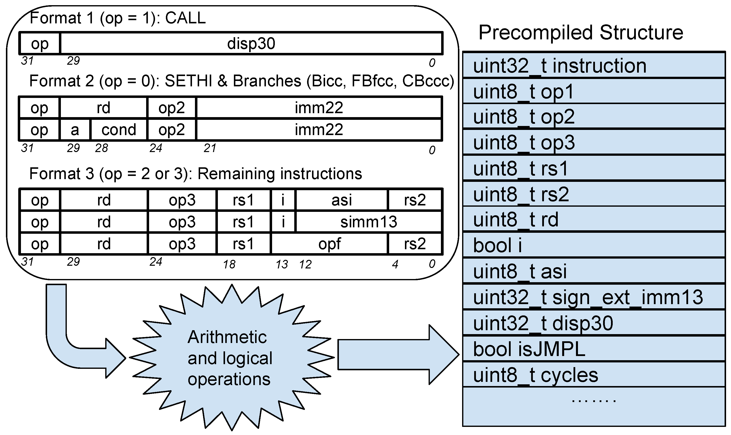 code 28 pci simple communications controller