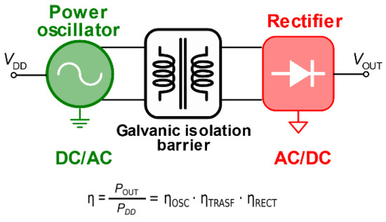 Inside an isolated DC-DC converter ( with explanation and