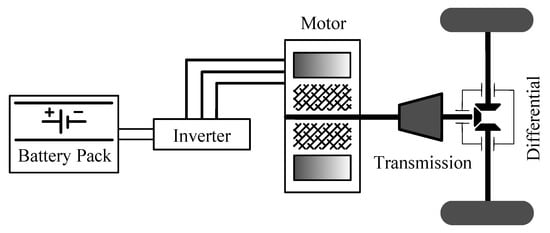 01 CM APERTURA - Electric Motor Engineering