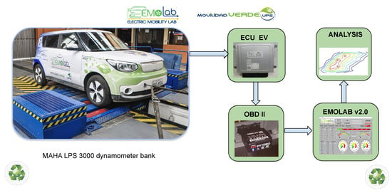 01 CM APERTURA - Electric Motor Engineering