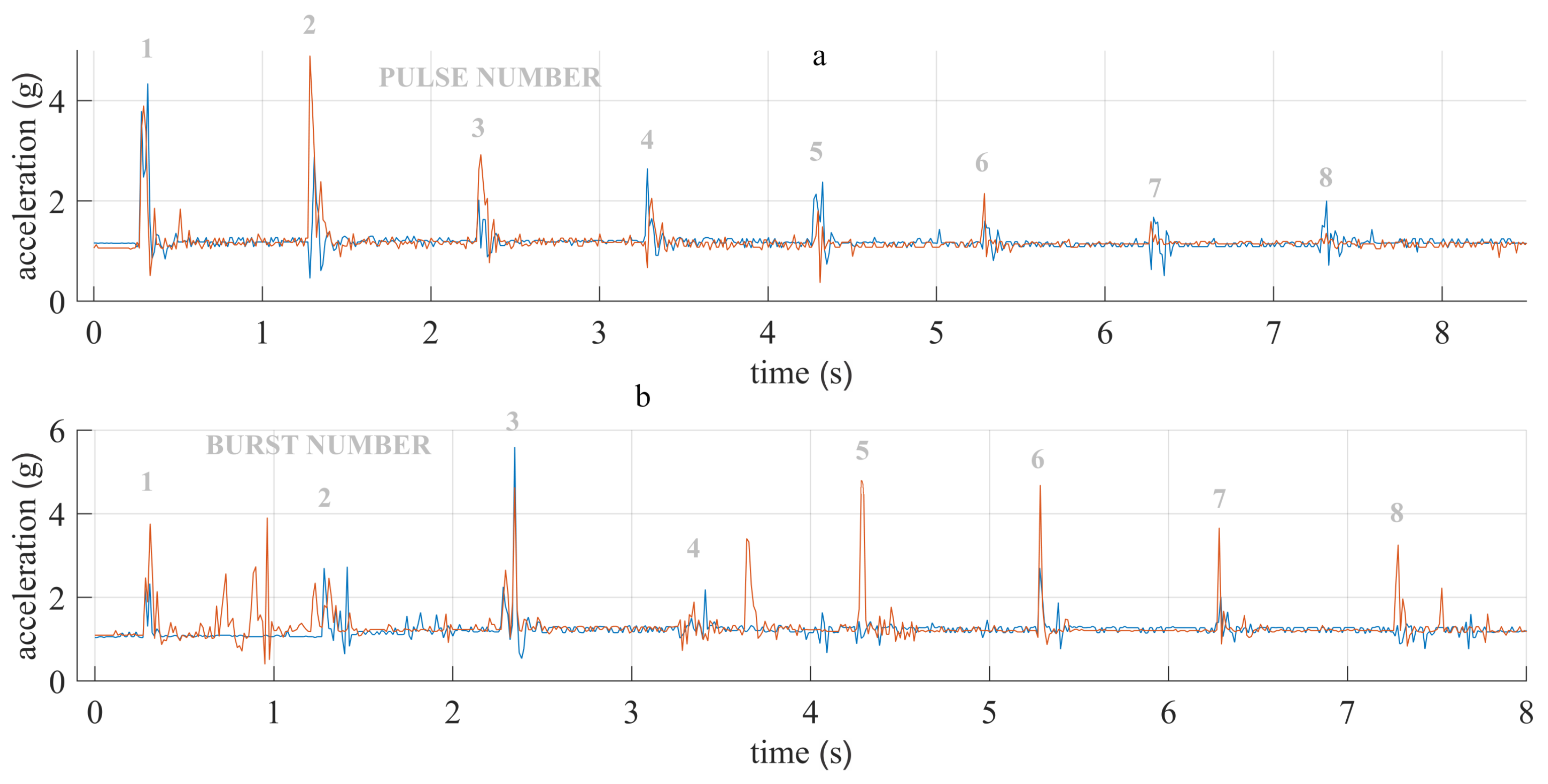 Electronics 10 01203 g008