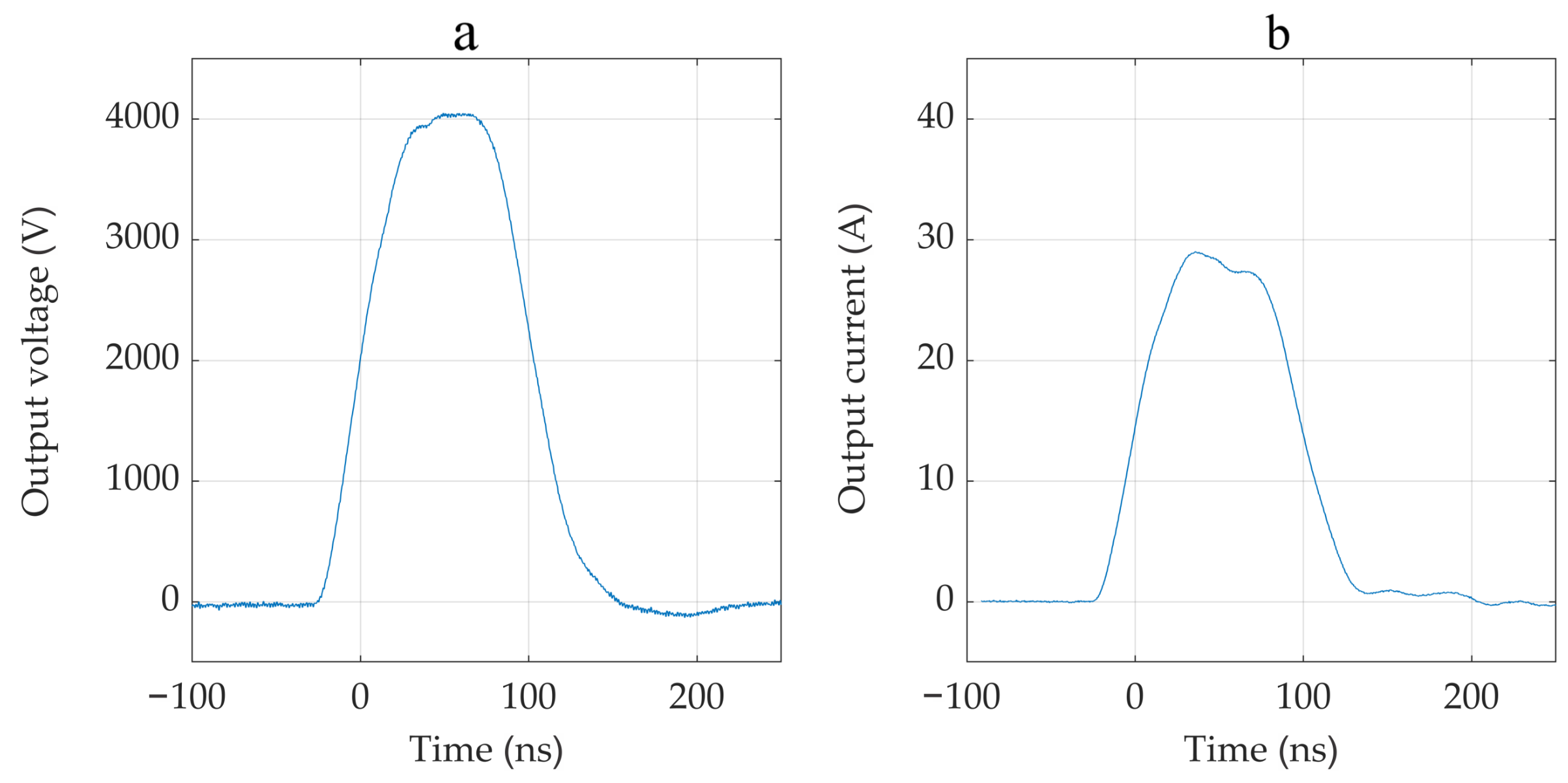 Electronics 10 01203 g0a2