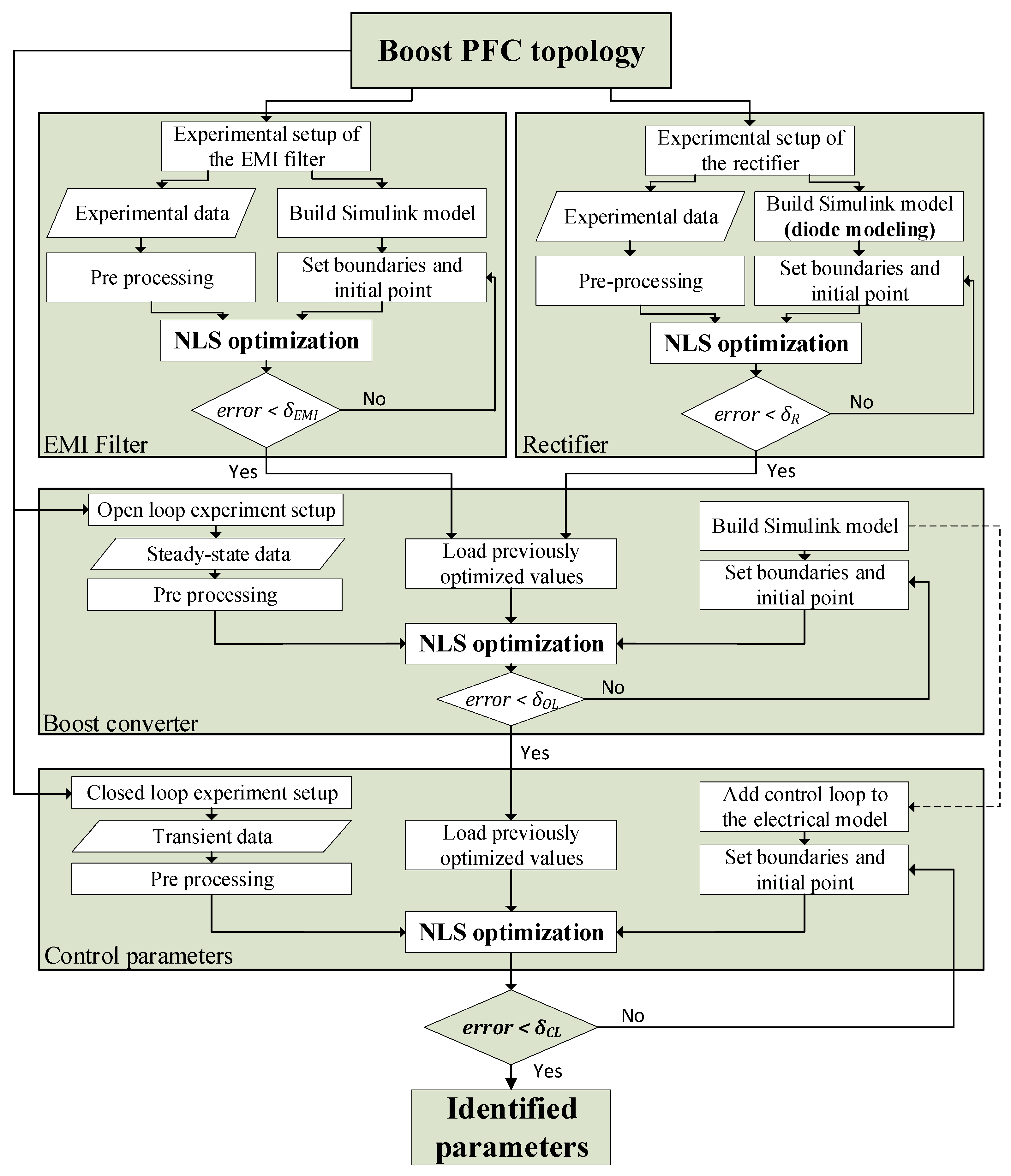 Electronics 10 01231 g005 Electronics 10 01231 g005