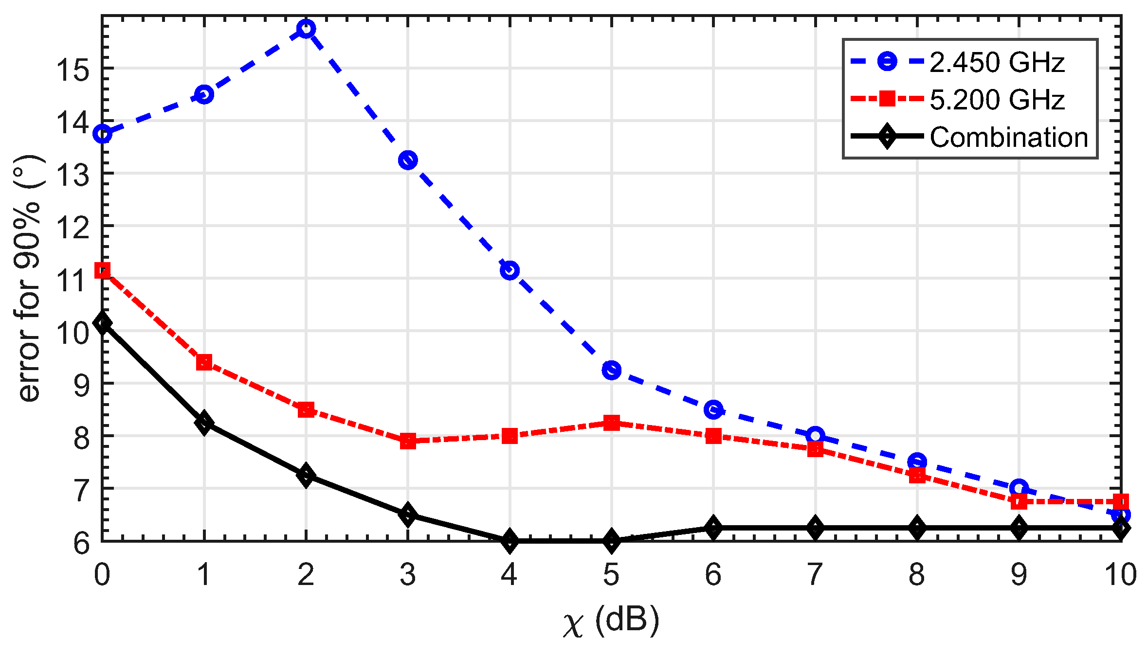 Electronics 10 01236 g013 Electronics 10 01236 g013