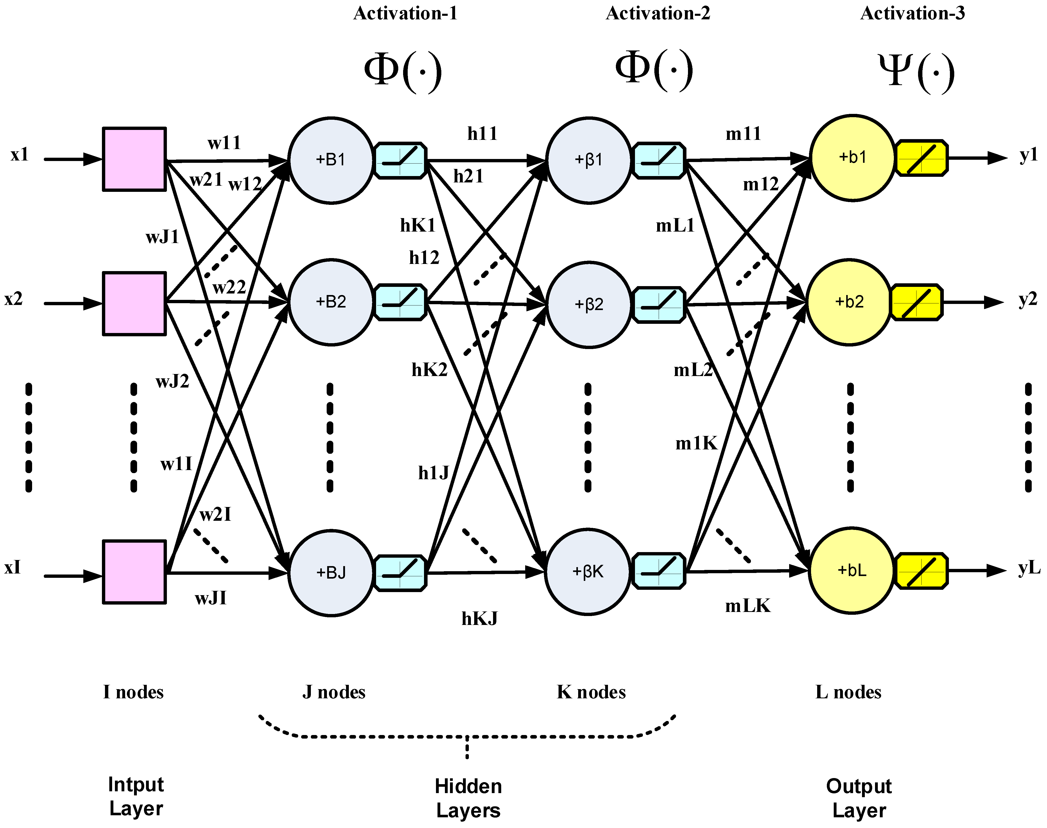 Electronics 10 01245 g001 Electronics 10 01245 g001