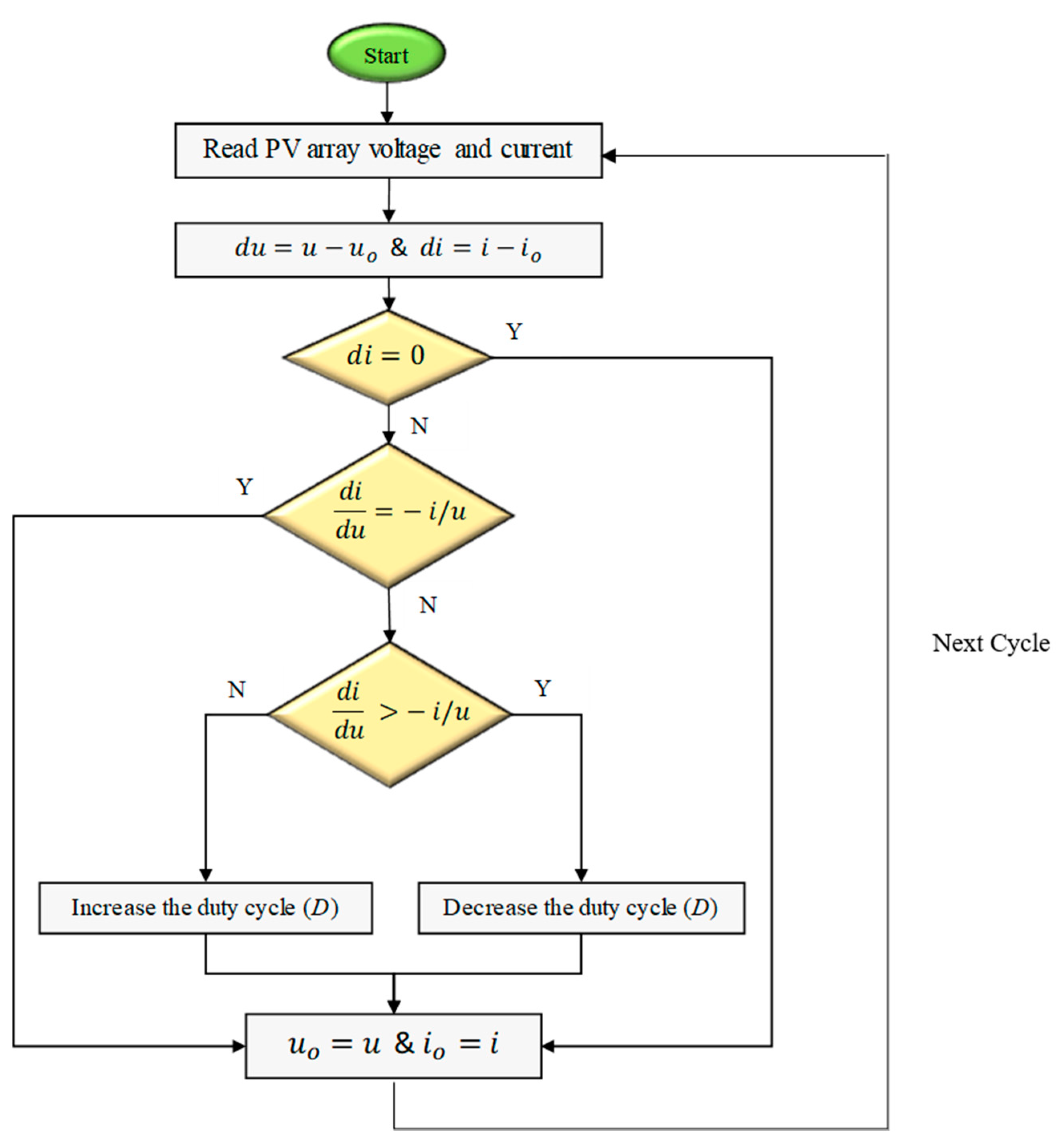 Electronics 10 01261 g004