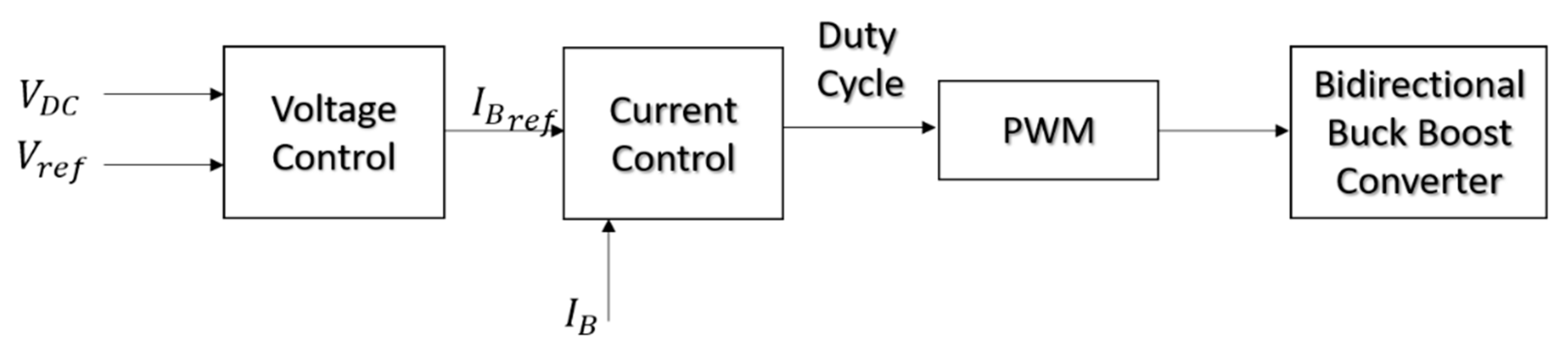 Electronics 10 01261 g006