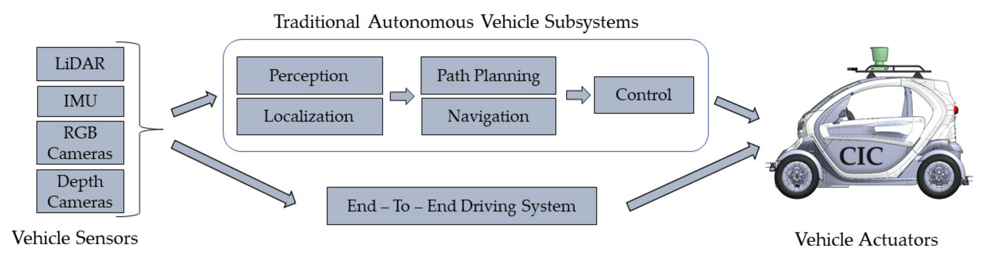 Deep Learning driving simulator  how to tackle the third Udacity Self- Driving Car engineer project