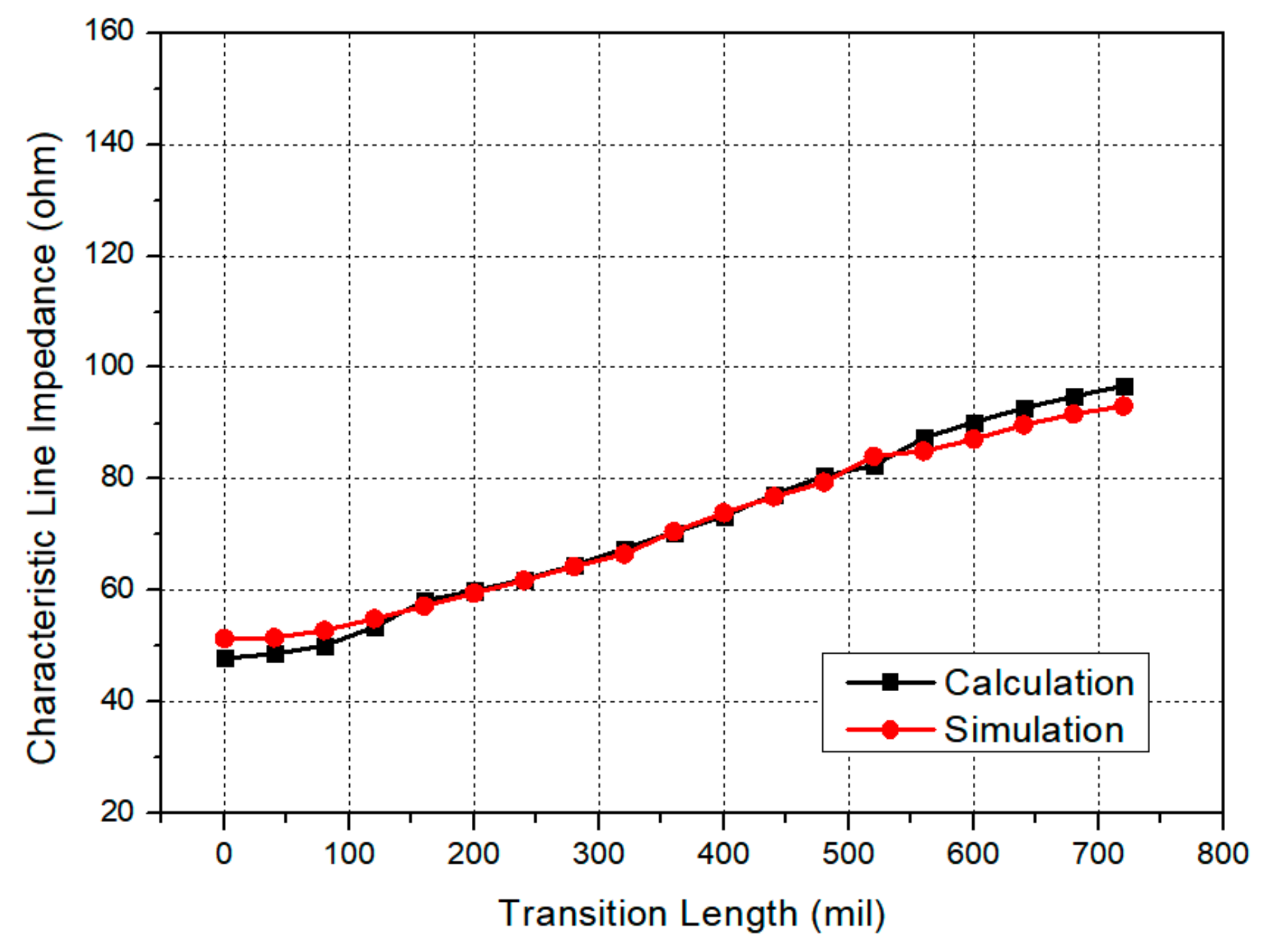 Electronics 10 01272 g006 Electronics 10 01272 g006