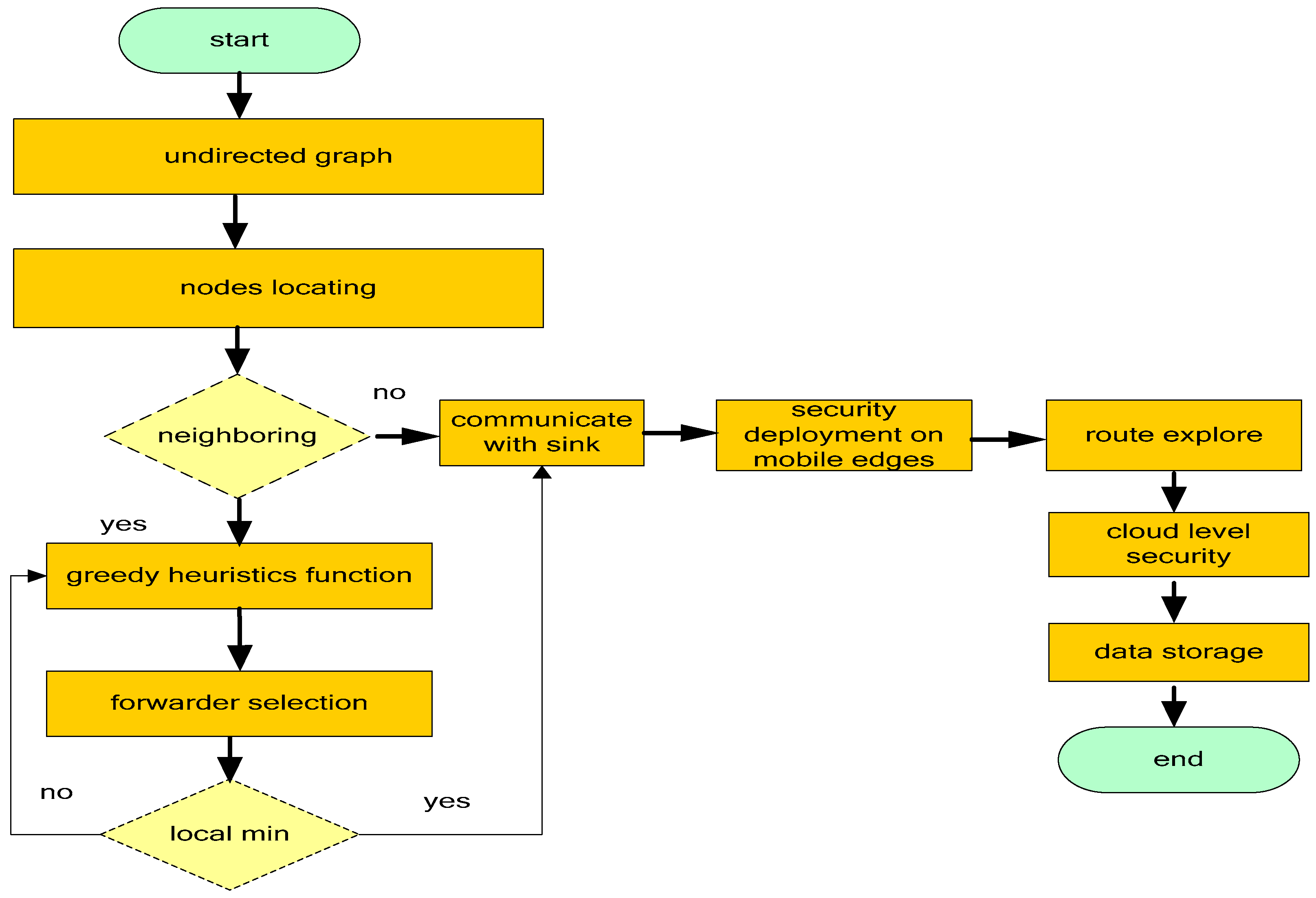 Electronics 10 01273 g002