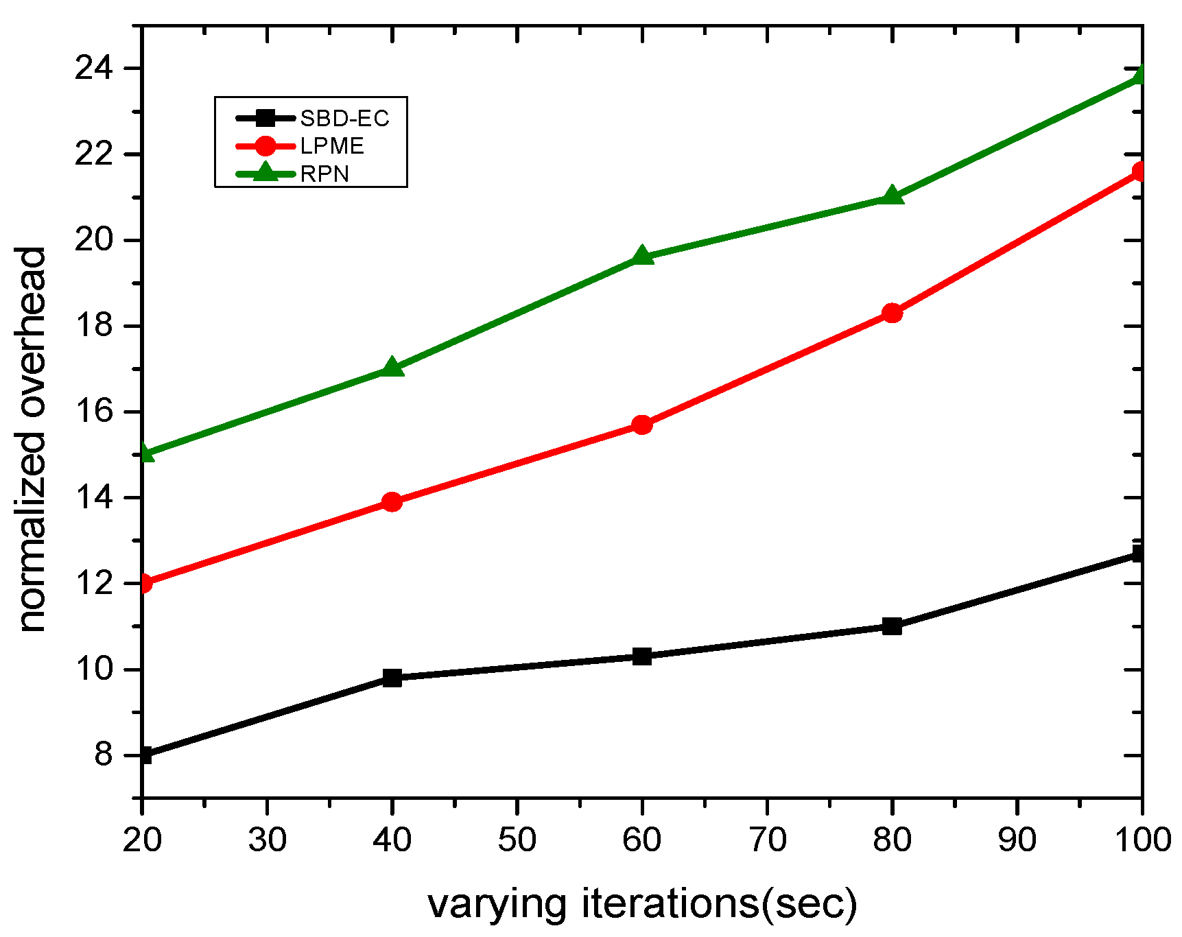 Electronics 10 01273 g007