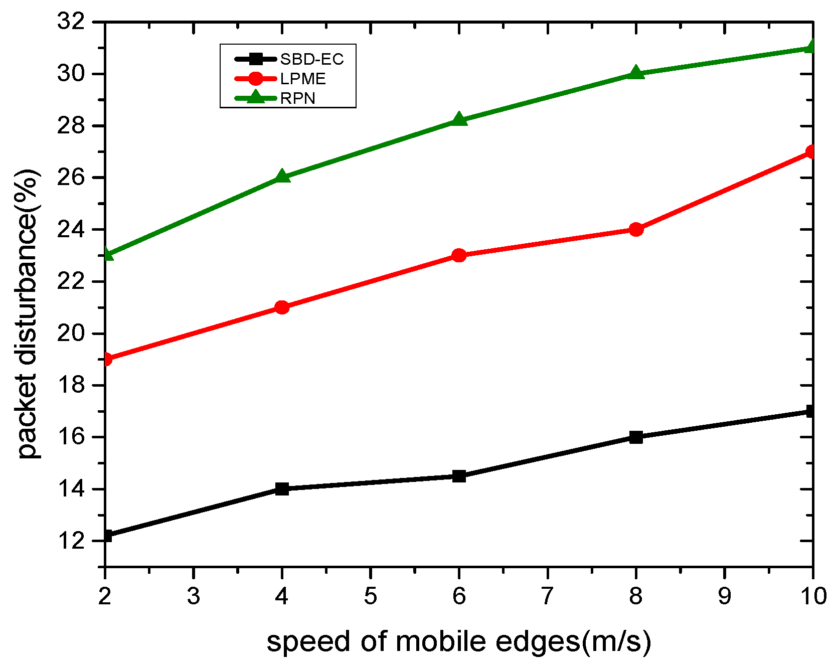 Electronics 10 01273 g008