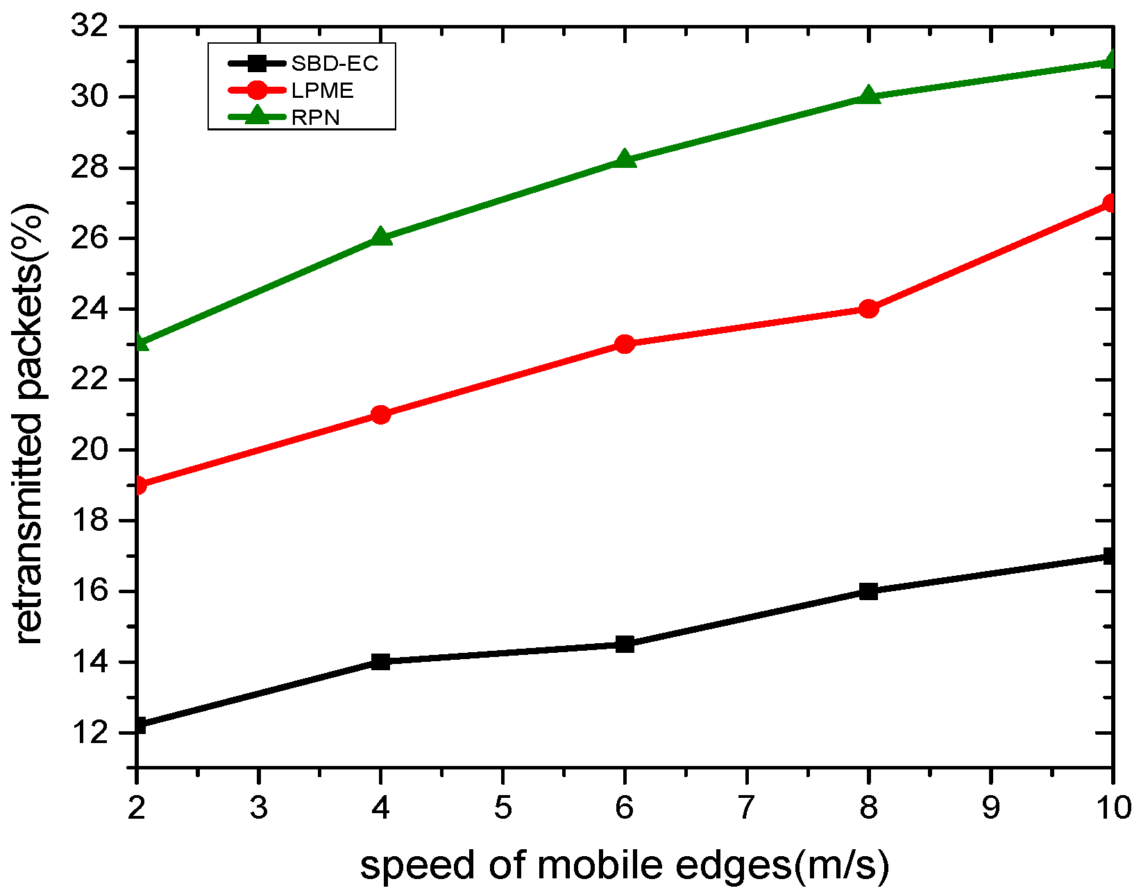Electronics 10 01273 g009