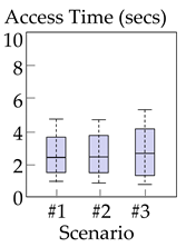 Electronics 10 01277 i006 Electronics 10 01277 i006