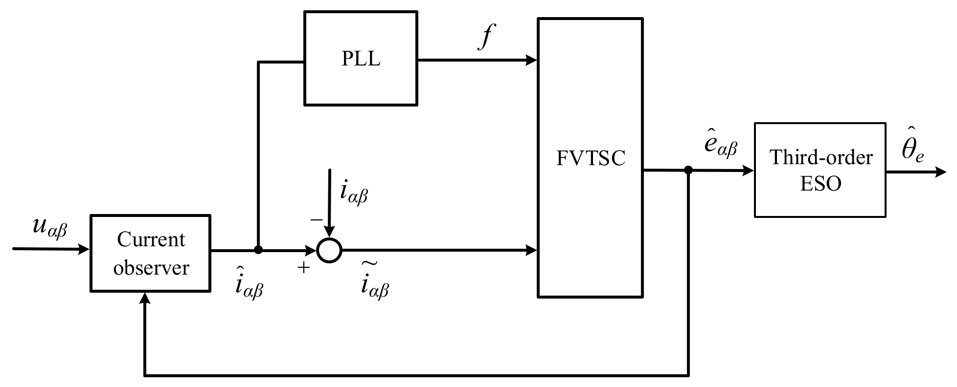 Electronics | Free Full-Text | Research on an Improved Sliding Mode ...