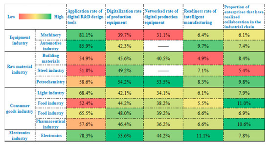 Electronics | Free Full-Text | Monitoring Index System for Sectors ...