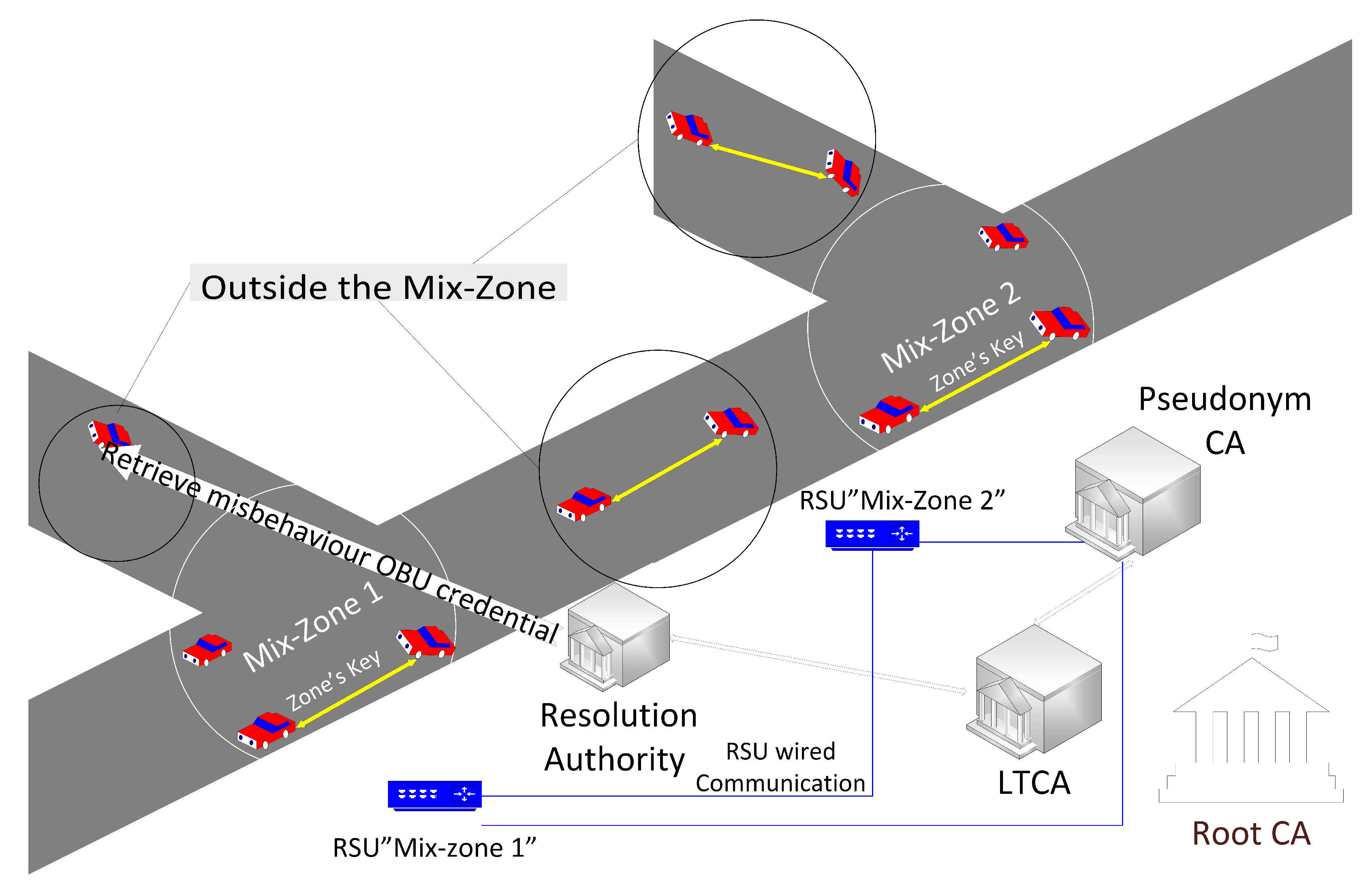 Electronics 10 01302 g001 Electronics 10 01302 g001