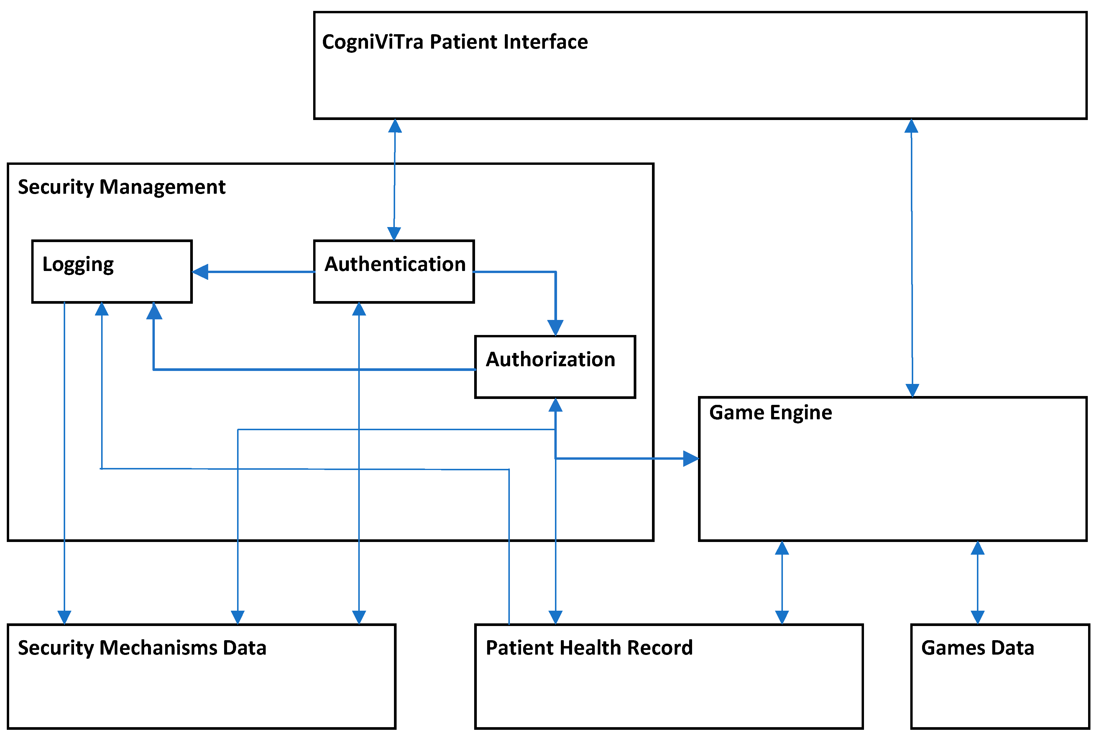 Electronics 10 01304 g004 Electronics 10 01304 g004