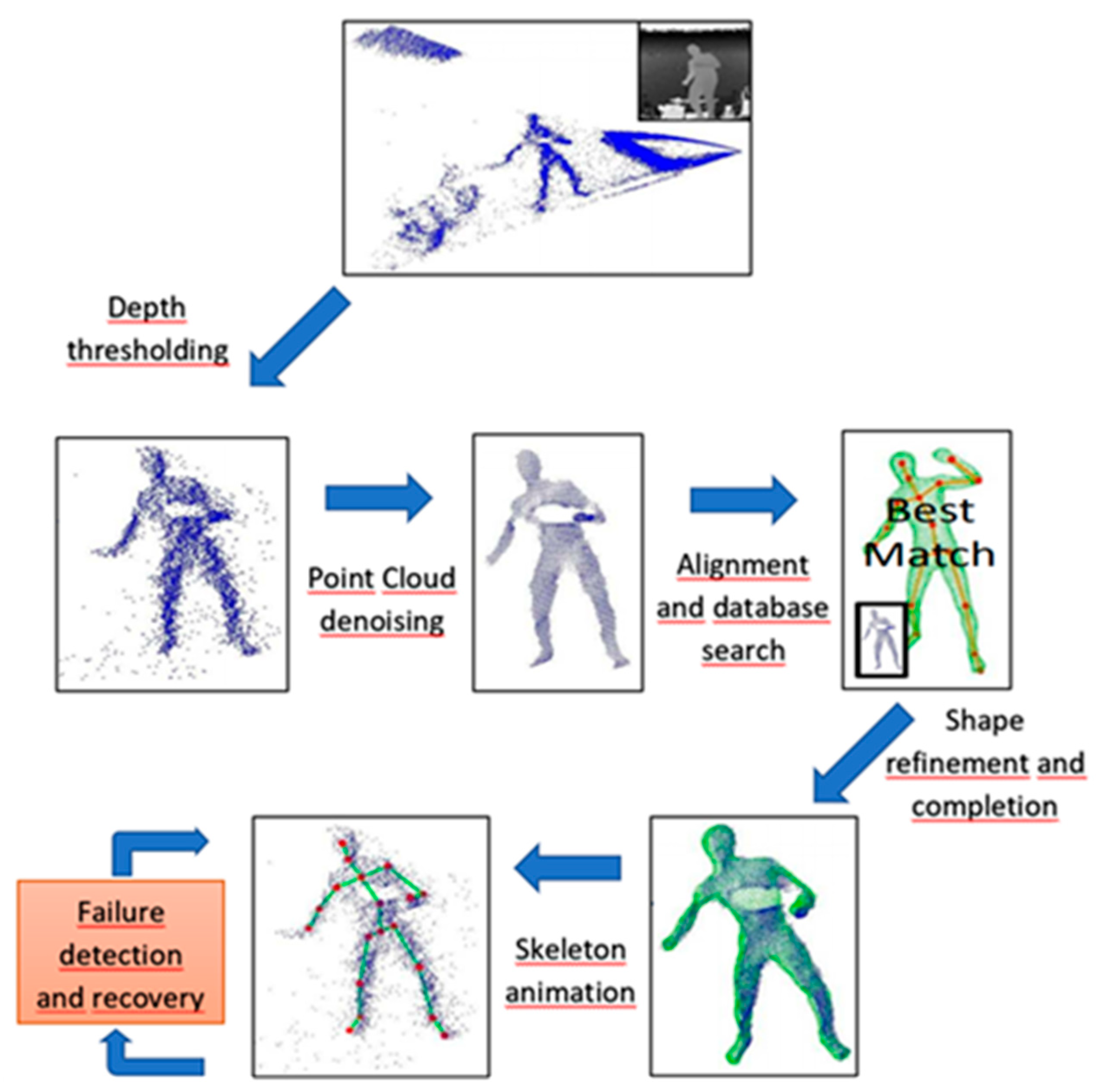 Electronics 10 01304 g011 Electronics 10 01304 g011