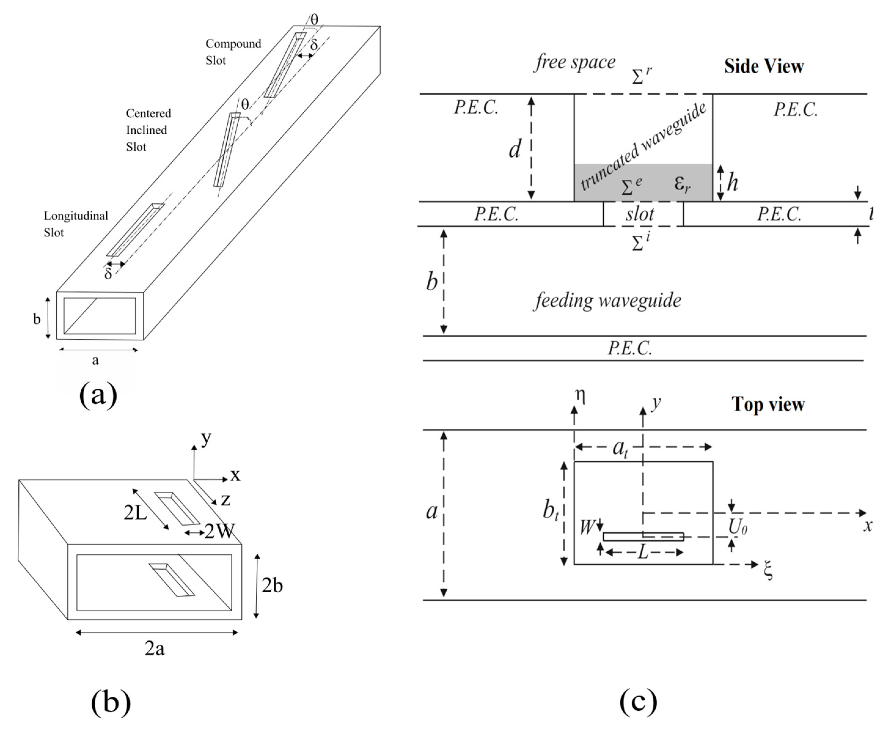 Electronics | Free Full-Text | A Review on Improved Design Techniques for  High Performance Planar Waveguide Slot Arrays | HTML