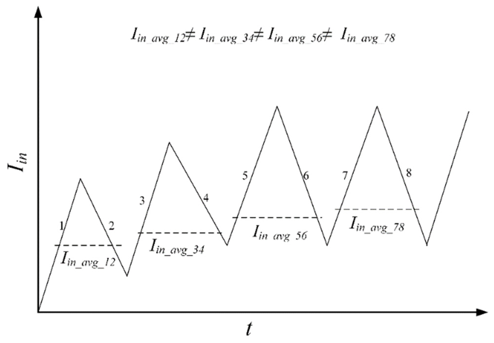 Electronics 10 01312 g004