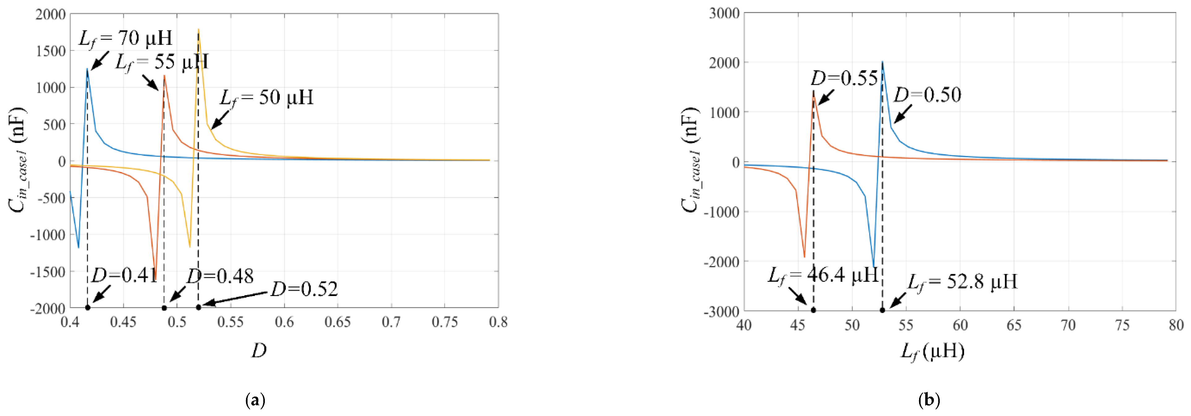 Electronics 10 01312 g008