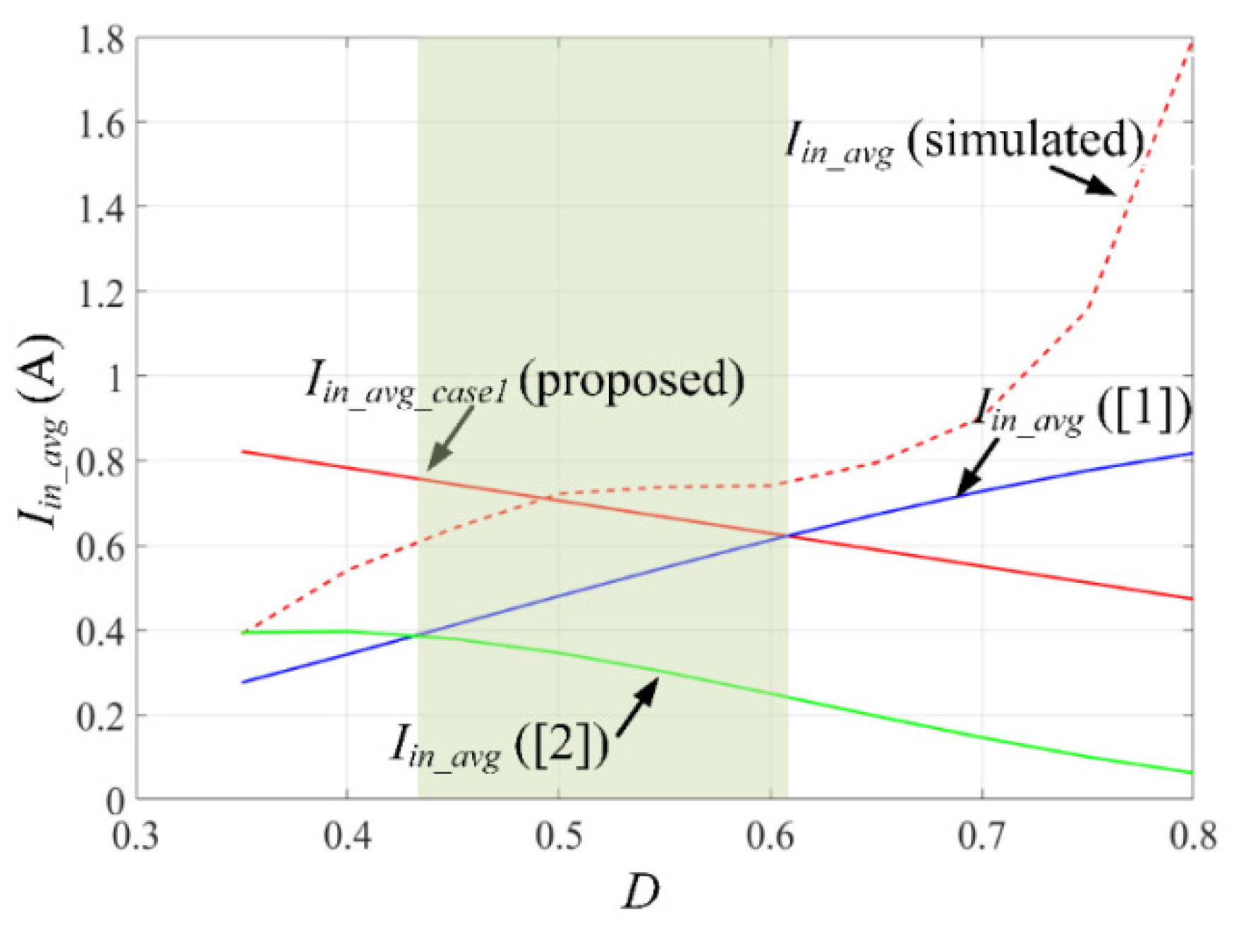 Electronics 10 01312 g015