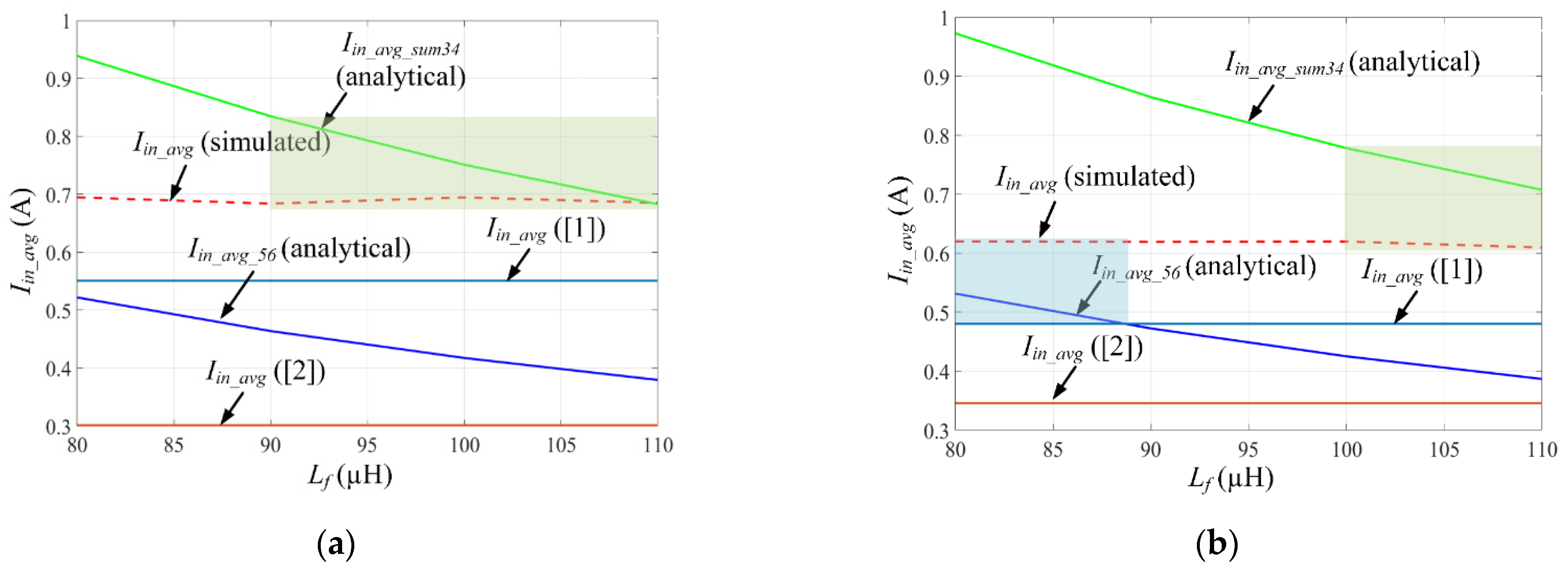 Electronics 10 01312 g018