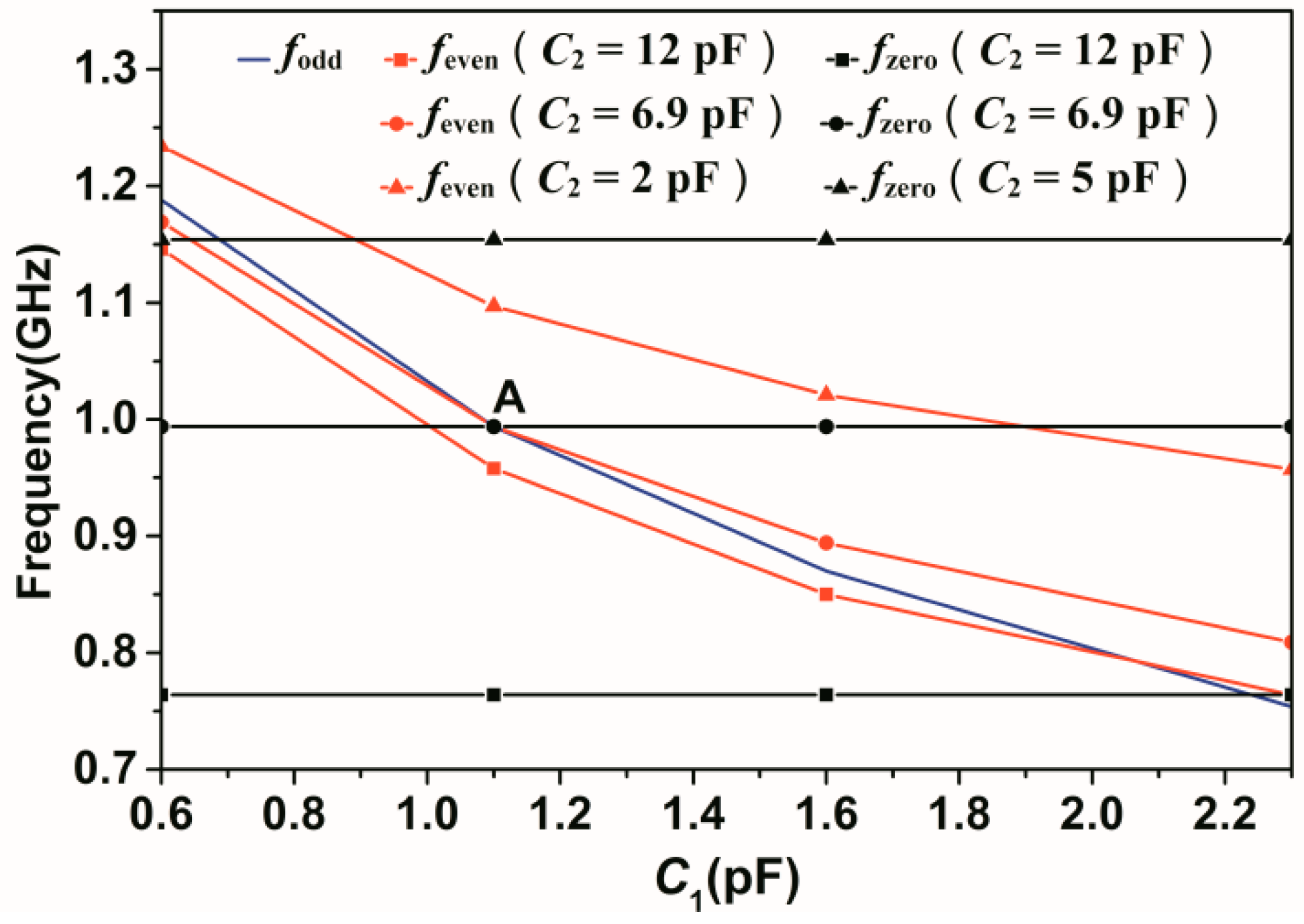 Electronics 10 01318 g002 Electronics 10 01318 g002