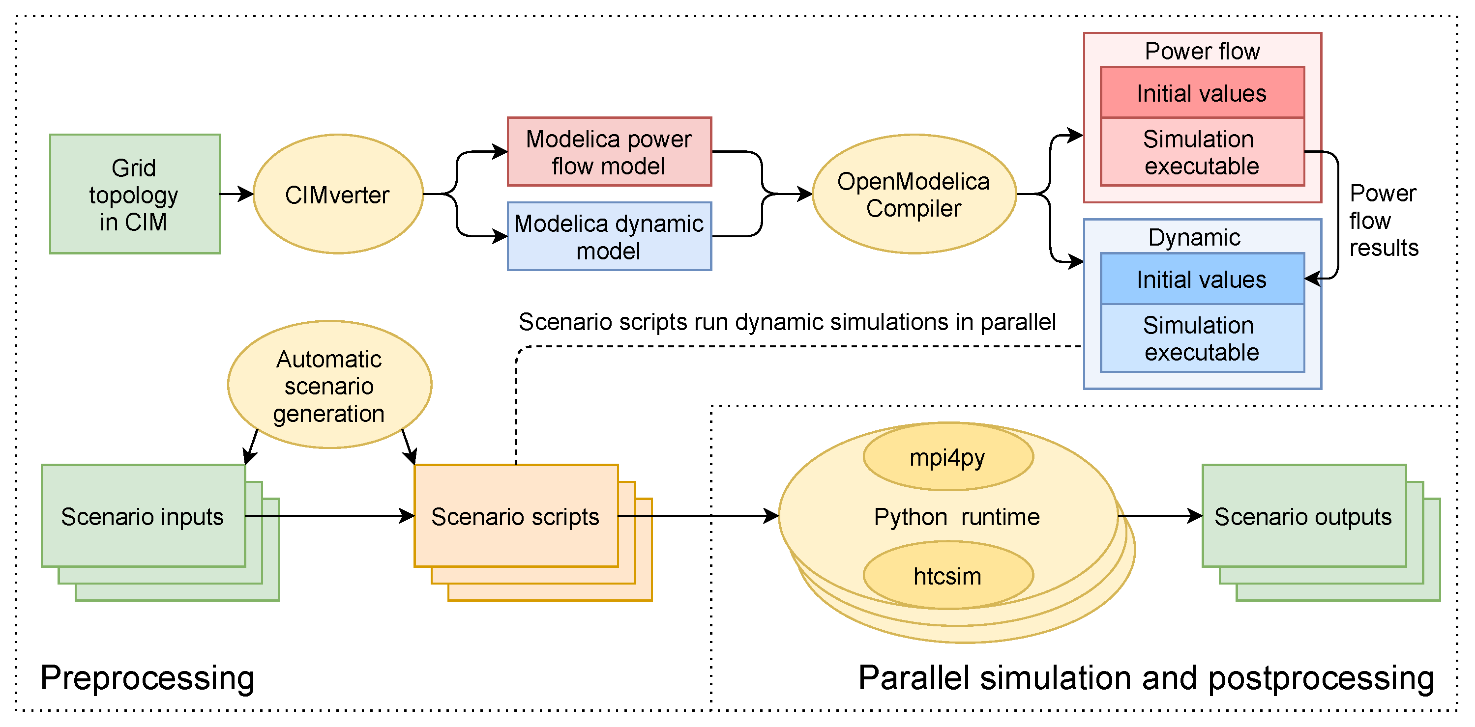 4. Inverseur de sources automatique — Modelica course