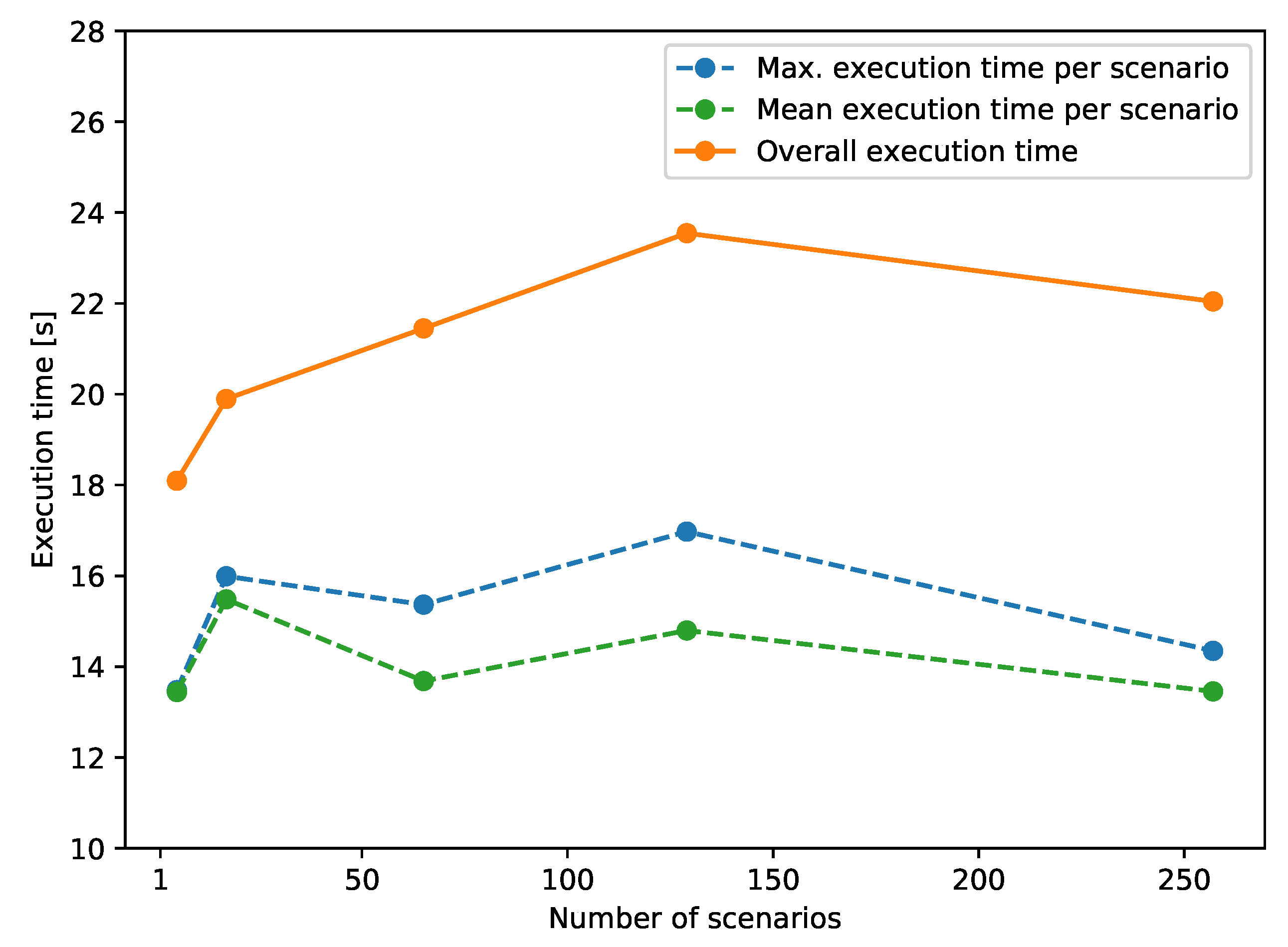 Electronics 10 01330 g005