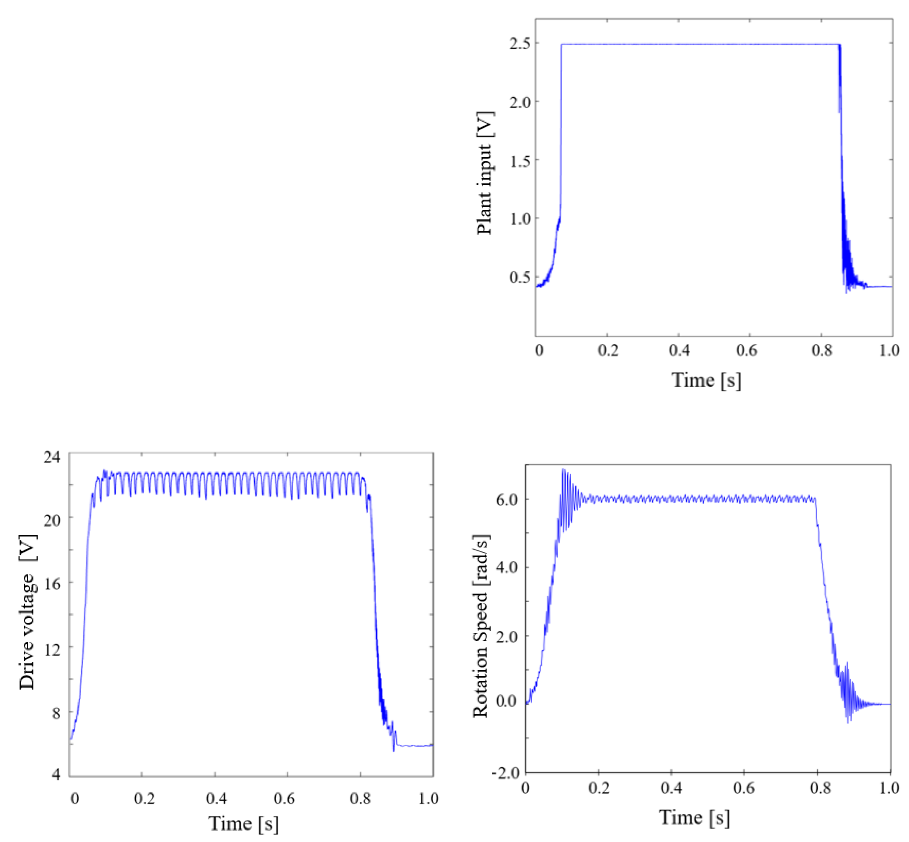 Electronics 10 01335 g010