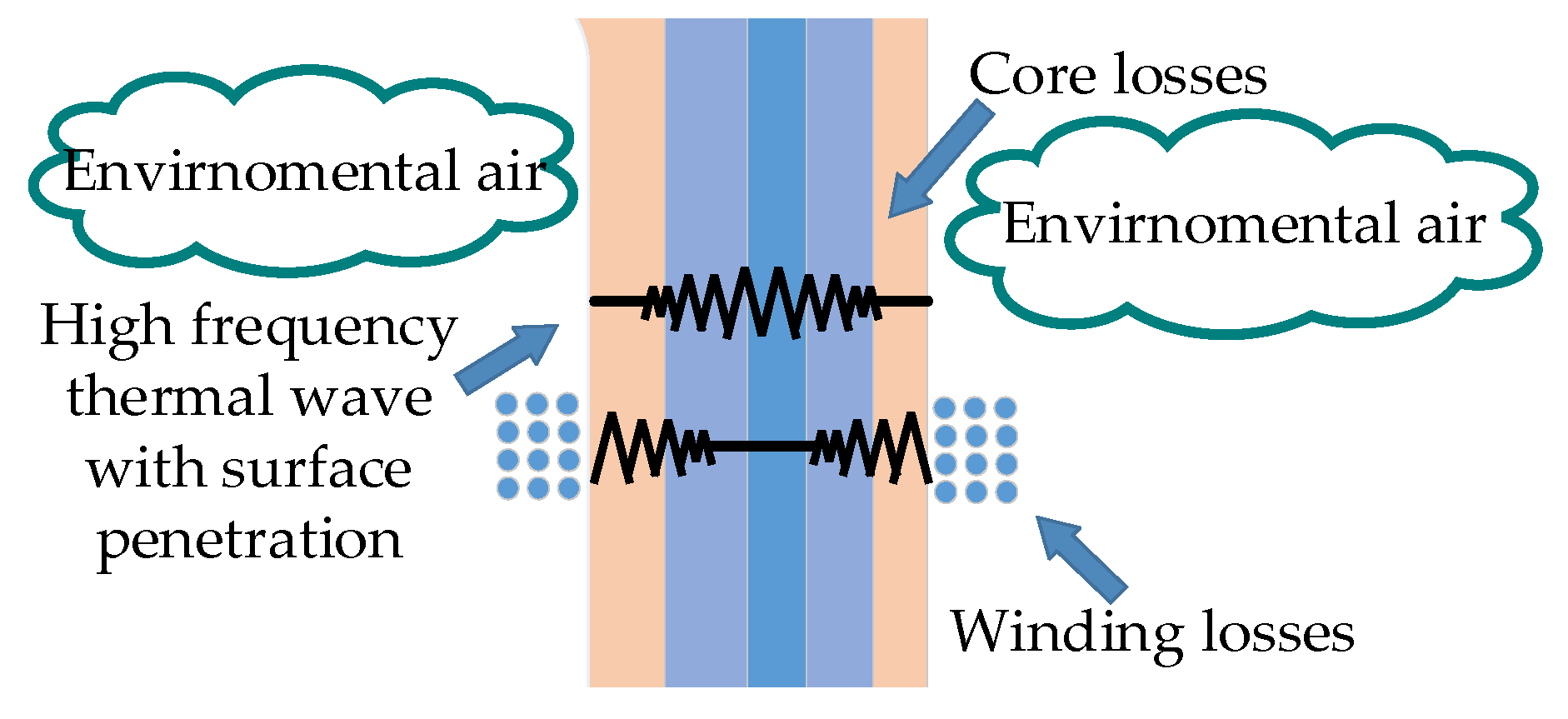 Electronics 10 01342 g003