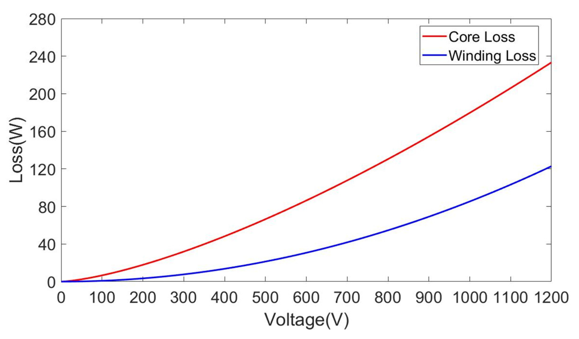 Electronics 10 01342 g011