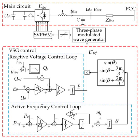 Electronics Free Full Text Precise Reactive Power Voltage Droop Control Of Parallel Virtual Synchronous Generators That Considers Line Impedance Html