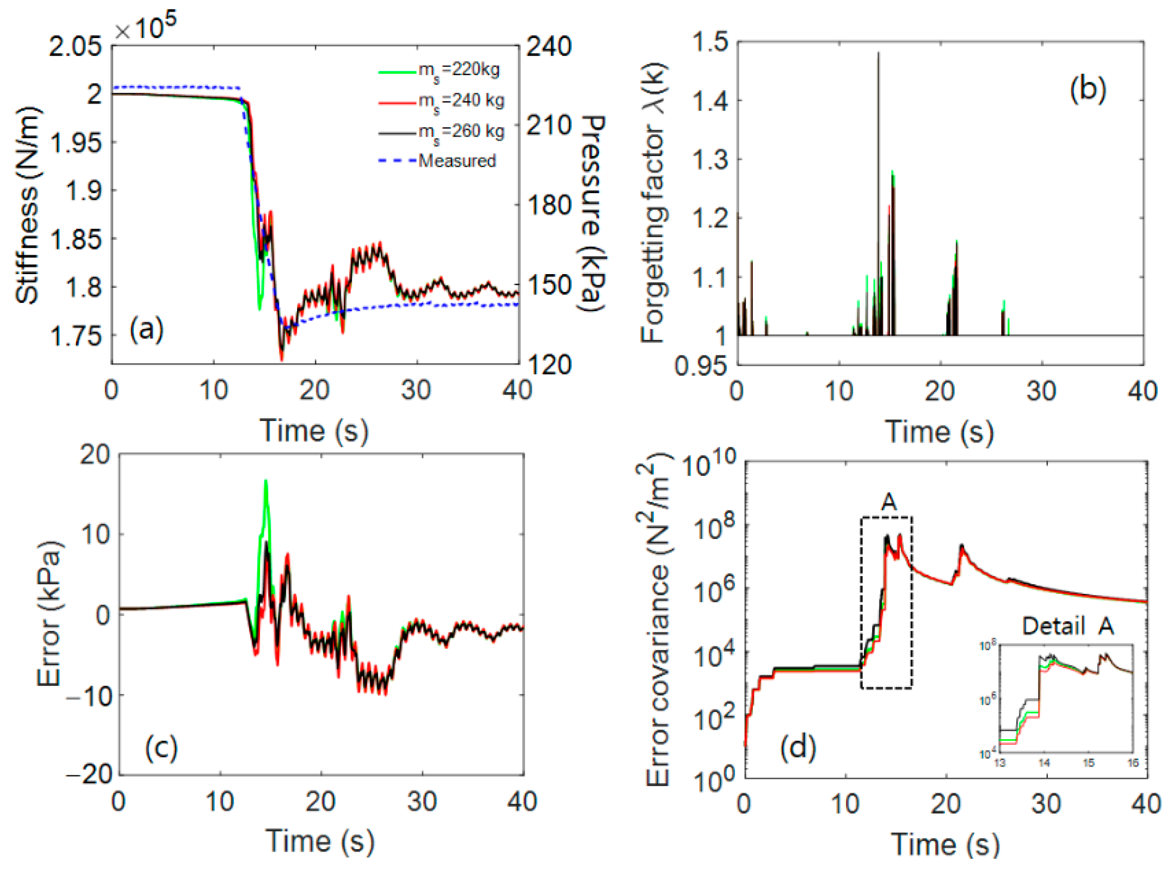 Electronics 10 01359 g014 Electronics 10 01359 g014