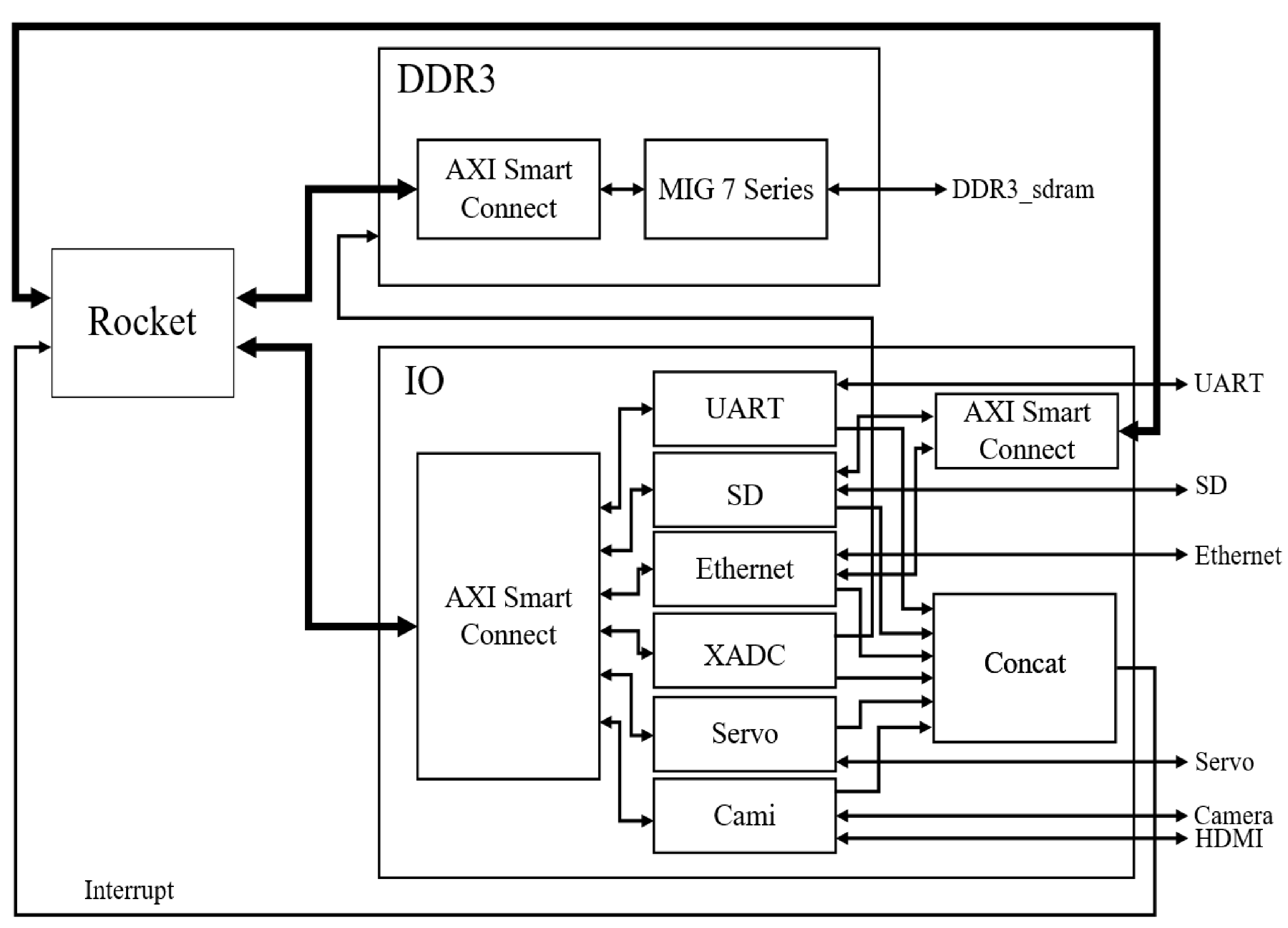 Electronics 10 01366 g003