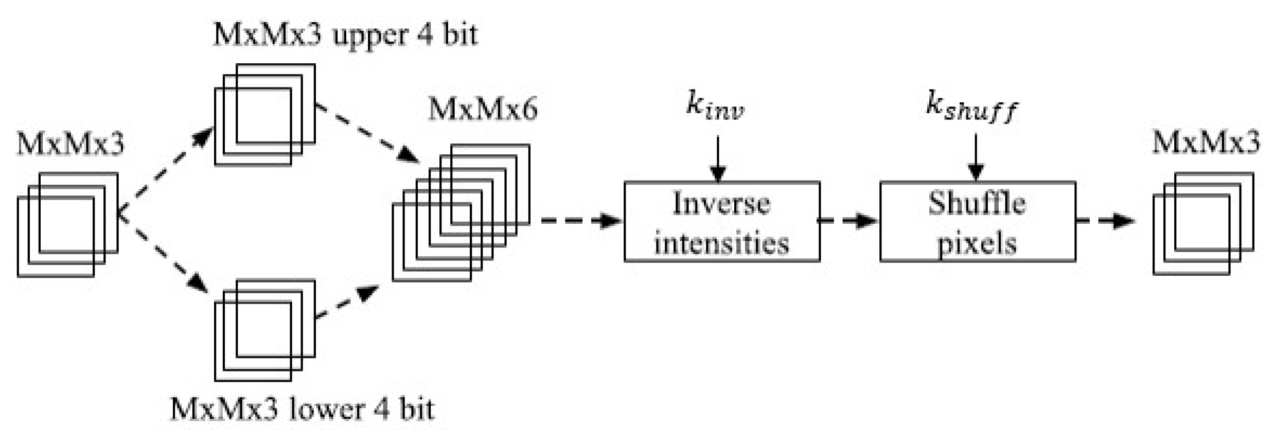 Network methods