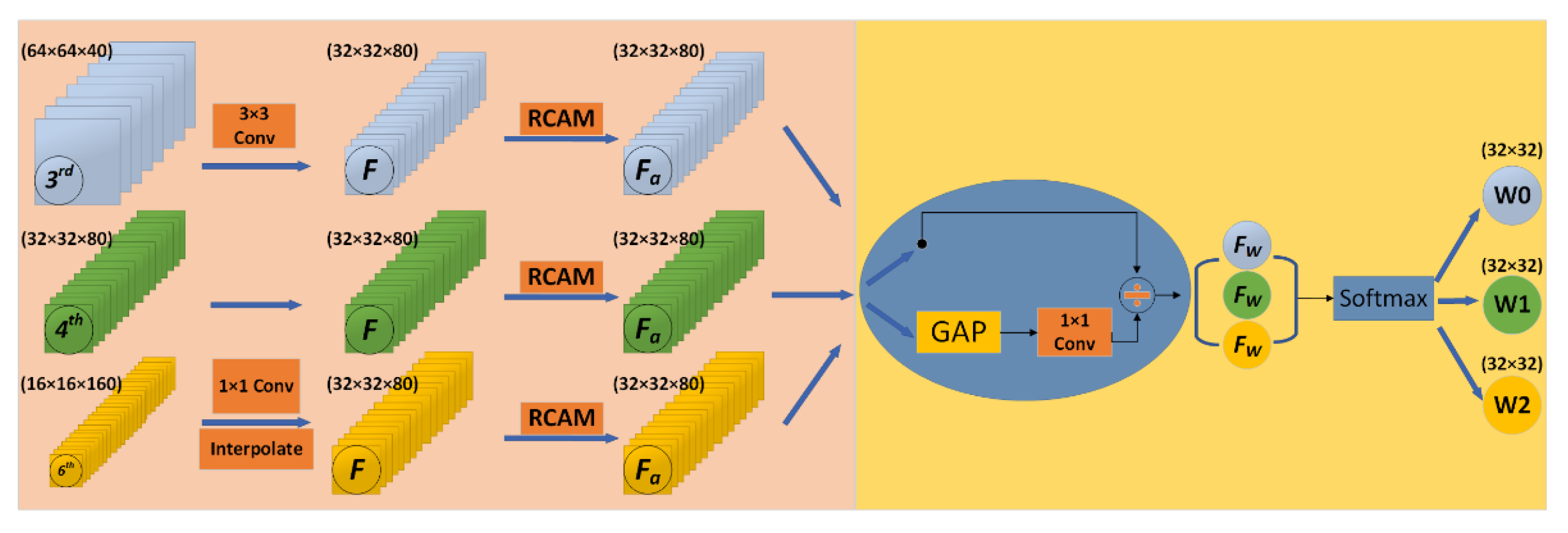 Electronics 10 01369 g005 Electronics 10 01369 g005