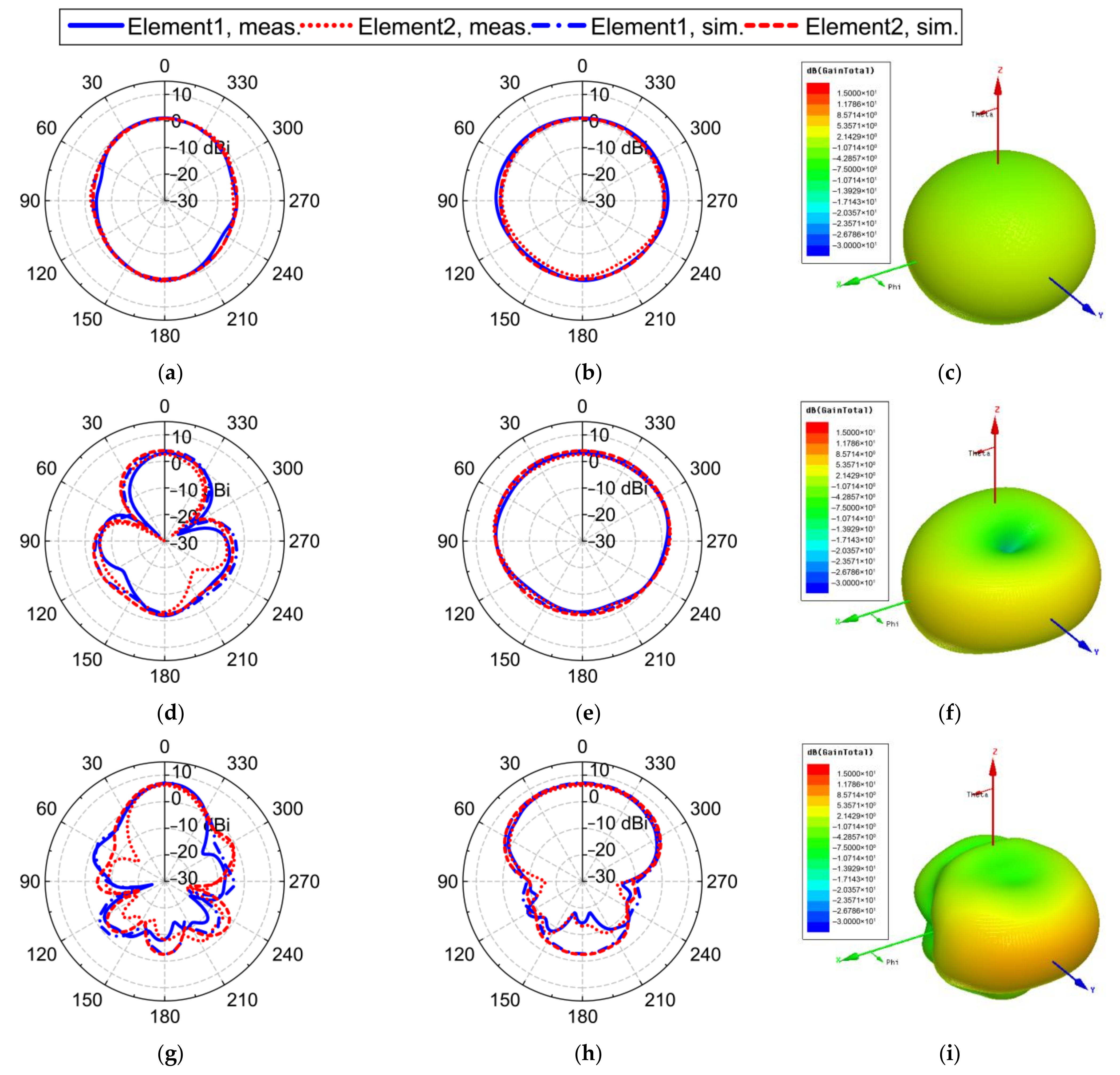 Electronics 10 01377 g009a