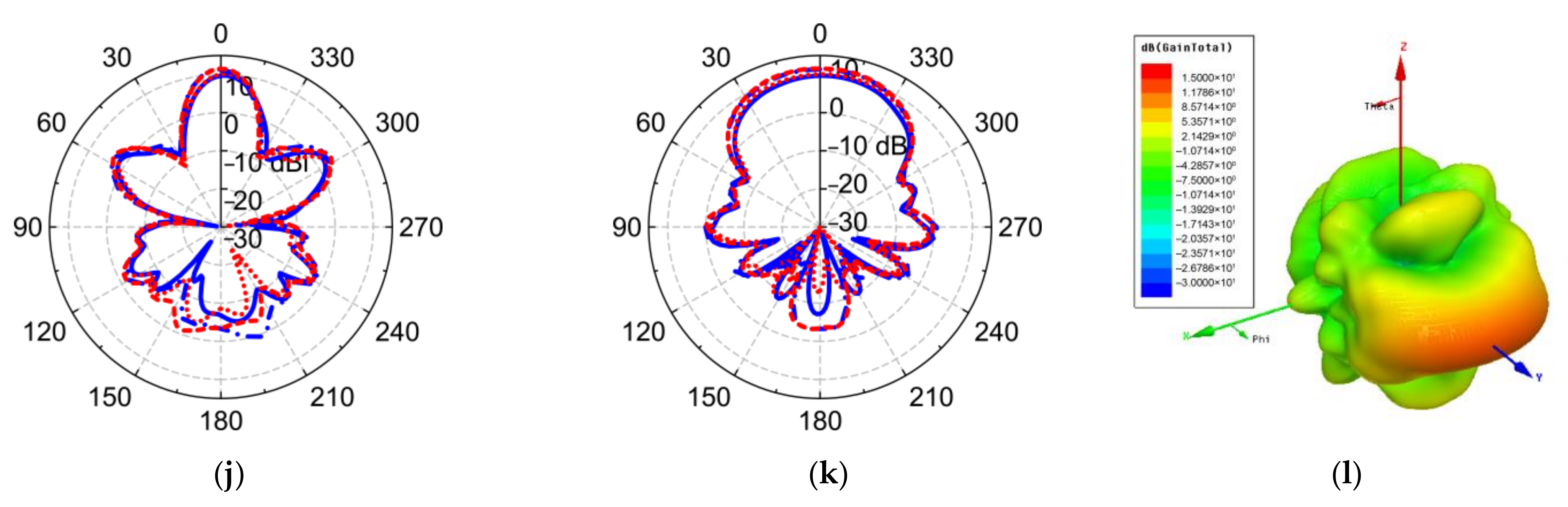 Electronics 10 01377 g009b