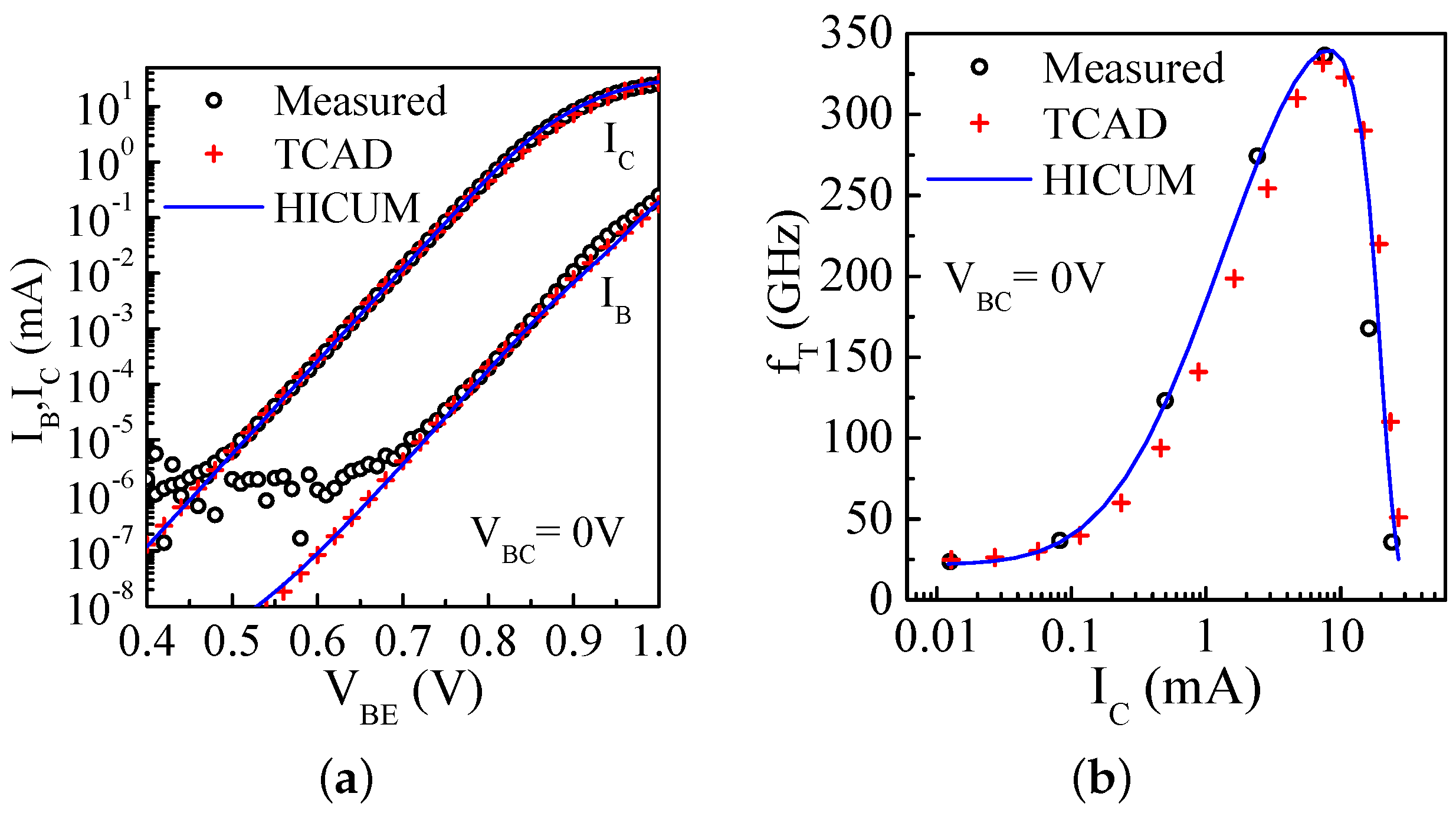 Electronics 10 01397 g003
