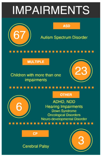 Frontiers  Phonetic entrainment in L2 human-robot interaction: an  investigation of children with and without autism spectrum disorder