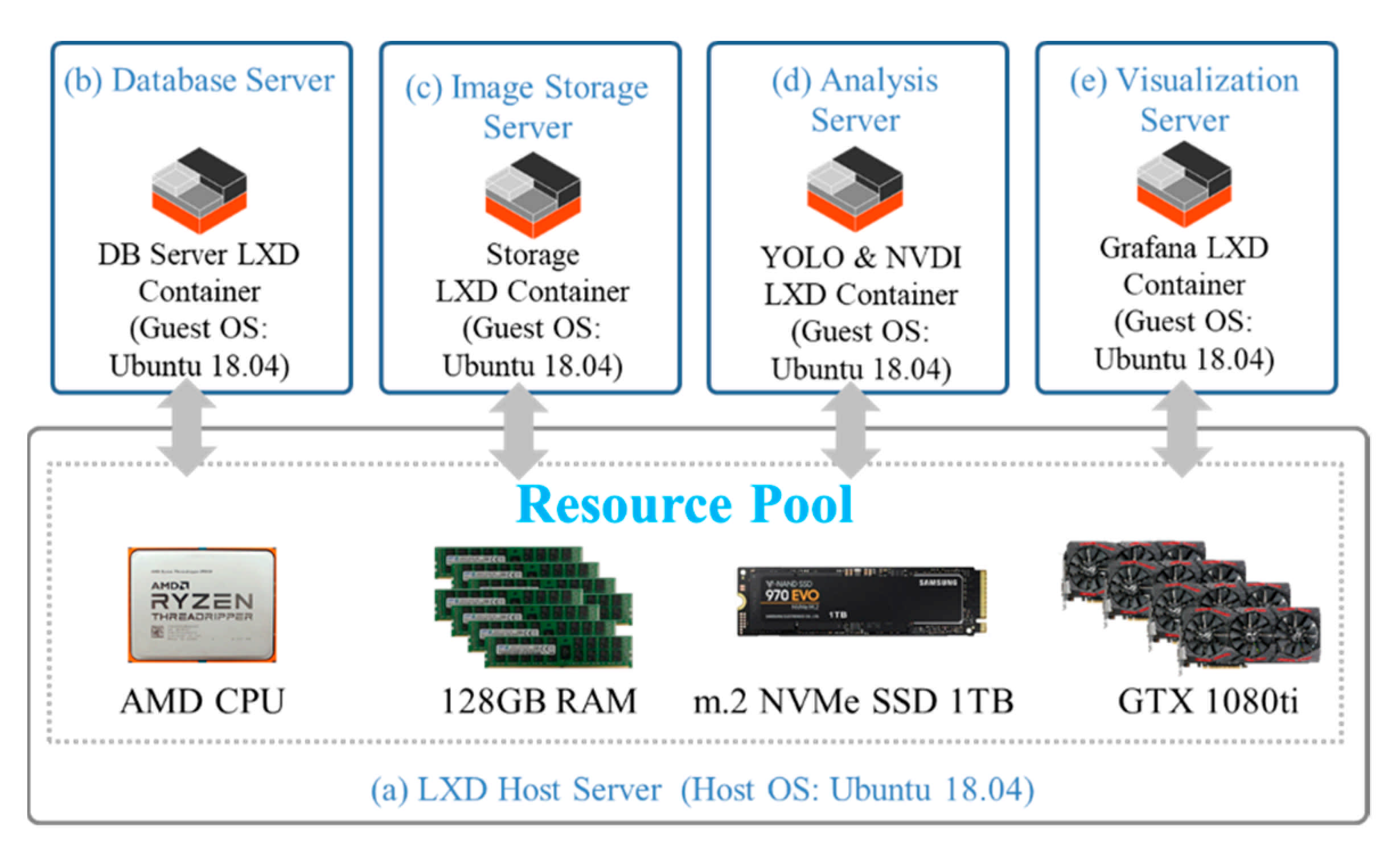 Electronics 10 01400 g003
