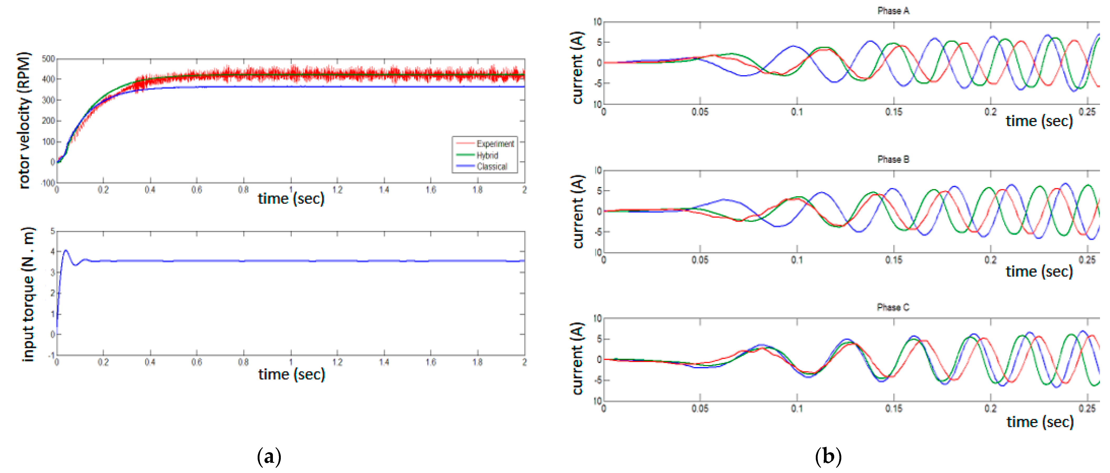 Electronics 10 01401 g009 Electronics 10 01401 g009