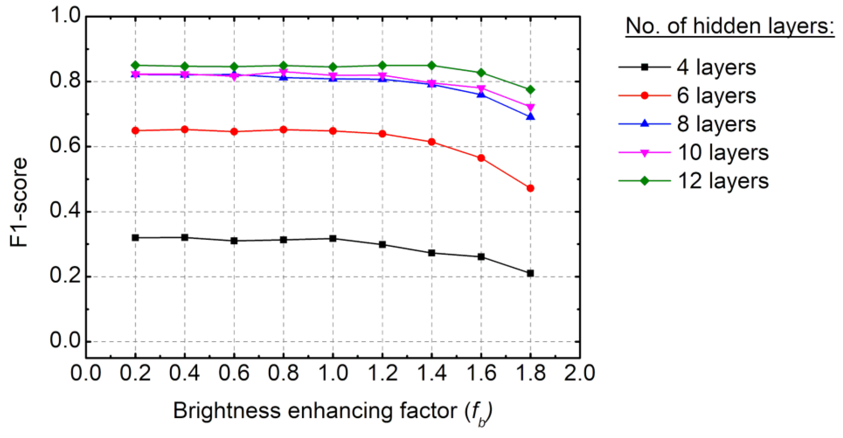 Electronics 10 01402 g012 Electronics 10 01402 g012