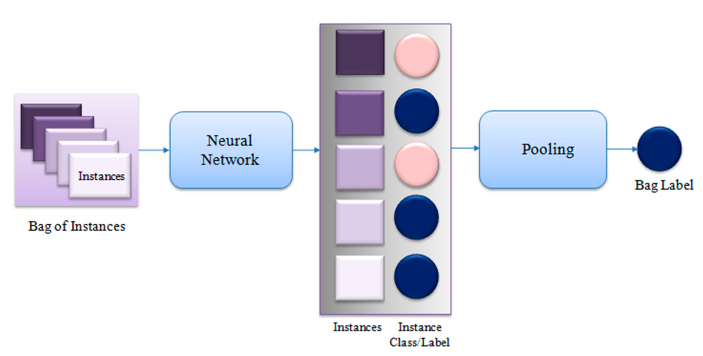 Electronics 10 01403 g002 Electronics 10 01403 g002