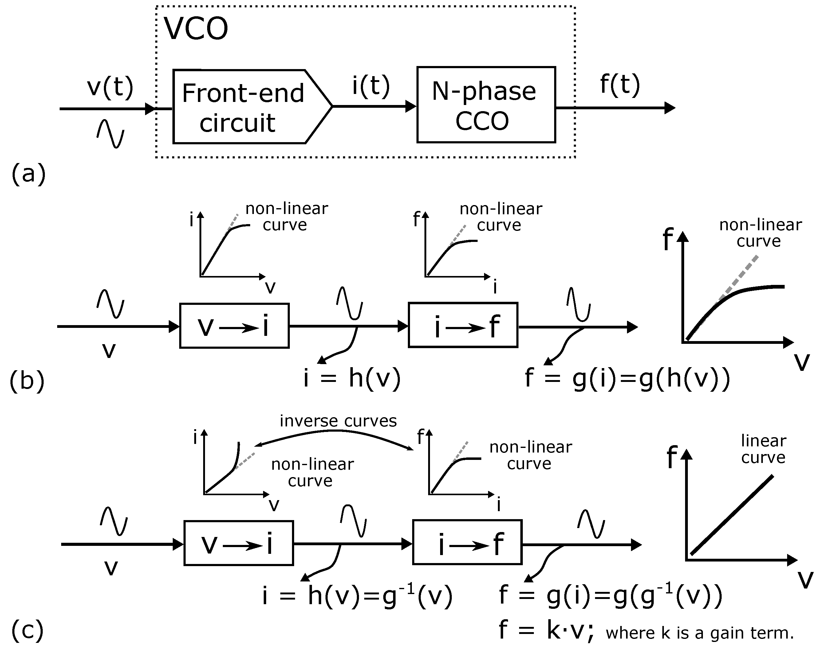 Electronics Free Full Text Ring Oscillator With Multiple Transconductors For Linear Analog To Digital Conversion Html