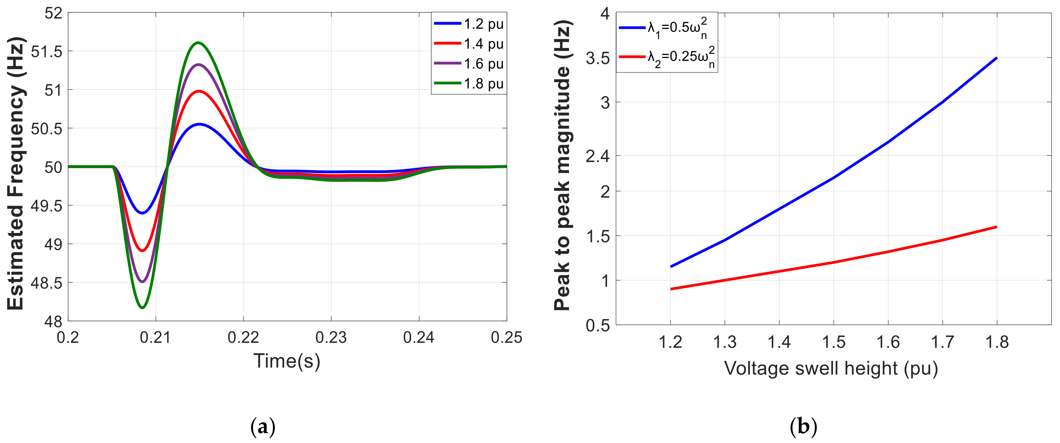 Electronics 10 01414 g005