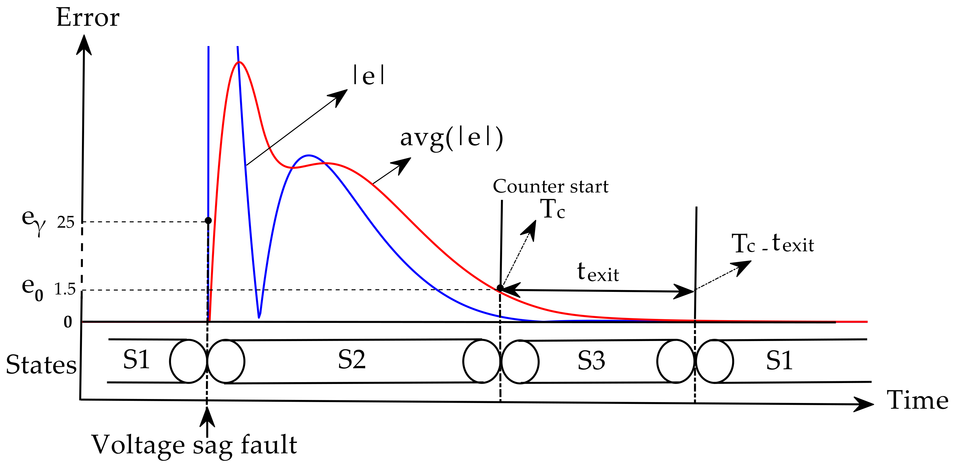 Electronics 10 01414 g007